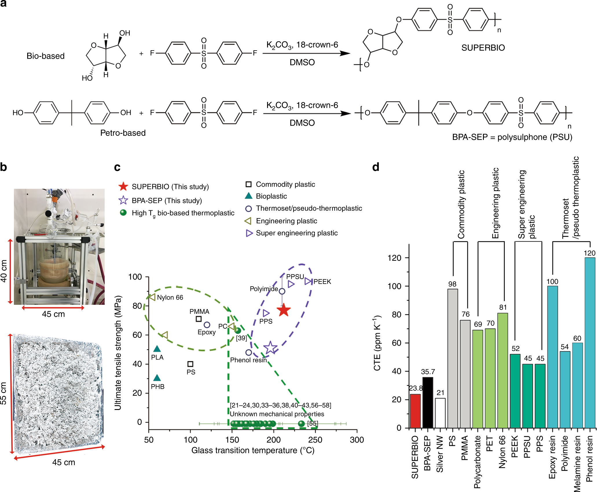 Sustainable and recyclable super engineering thermoplastic from  biorenewable monomer | Nature Communications