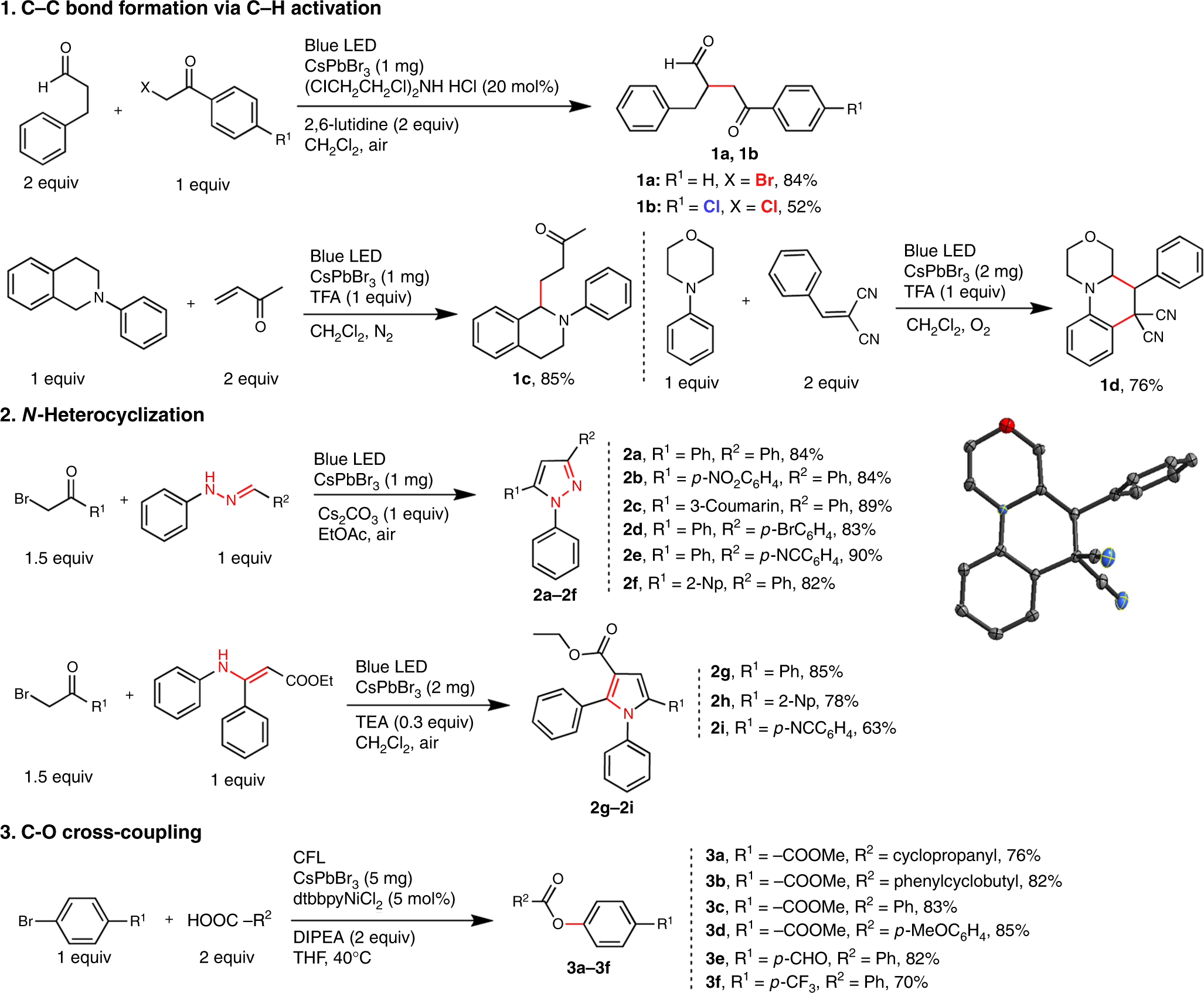 Organic Chemistry Mechanisms Chart