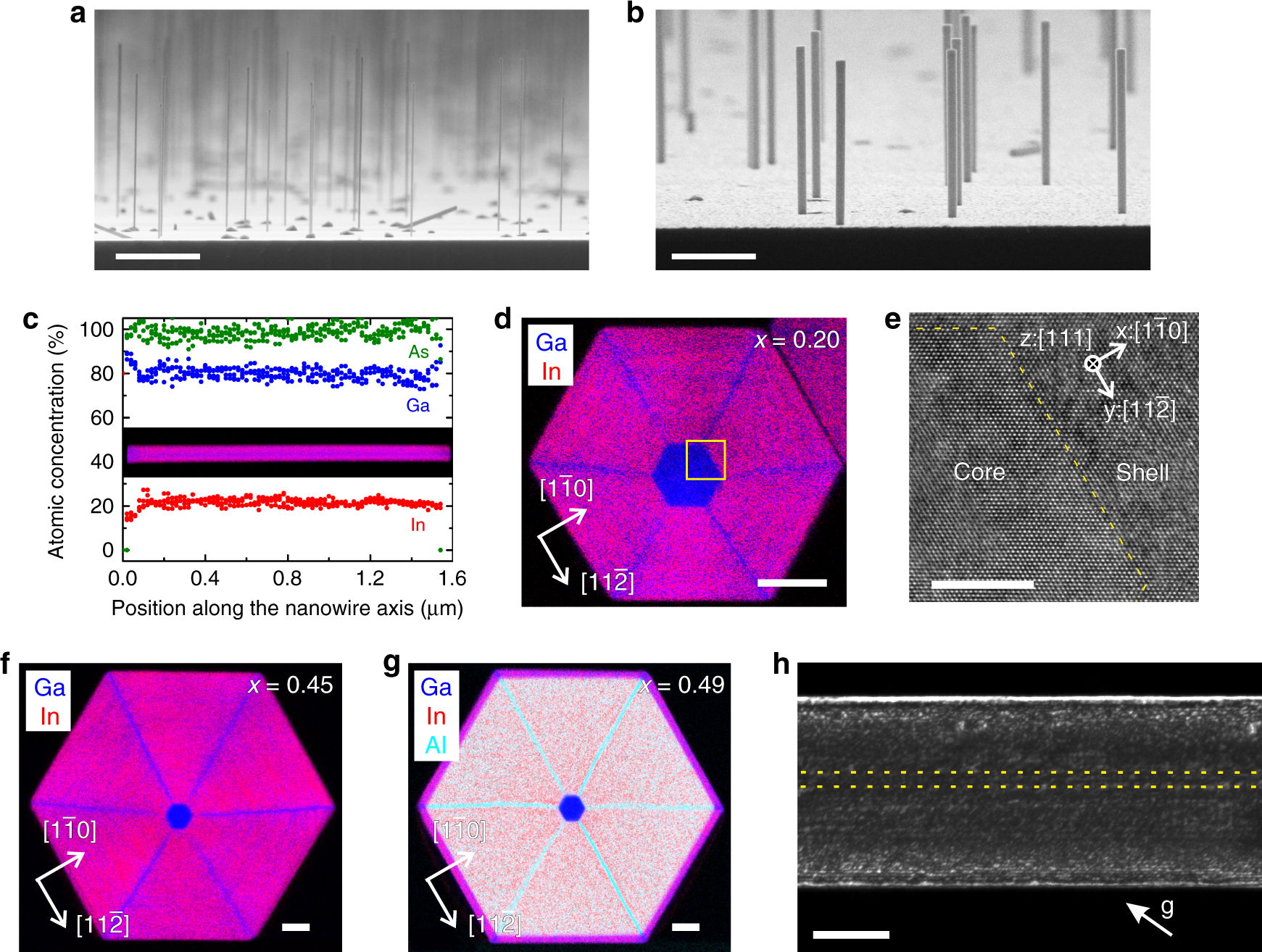 Widely Tunable Gaas Bandgap Via Strain Engineering In Core Shell Nanowires With Large Lattice Mismatch Nature Communications Widely Tunable Gaas Bandgap Via Strain Engineering In Core Shell Nanowires With Large Lattice Mismatch Nature Communications