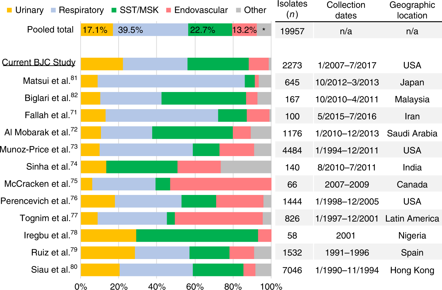 Urinary Tract Colonization Is Enhanced By A Plasmid That Regulates Uropathogenic Acinetobacter Baumannii Chromosomal Genes Nature Communications
