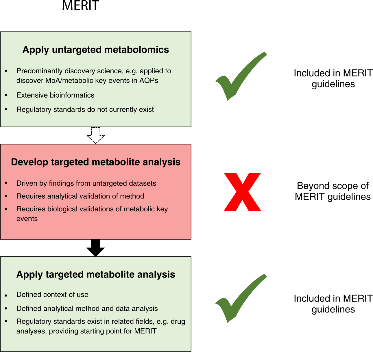 data analysis methods reporting