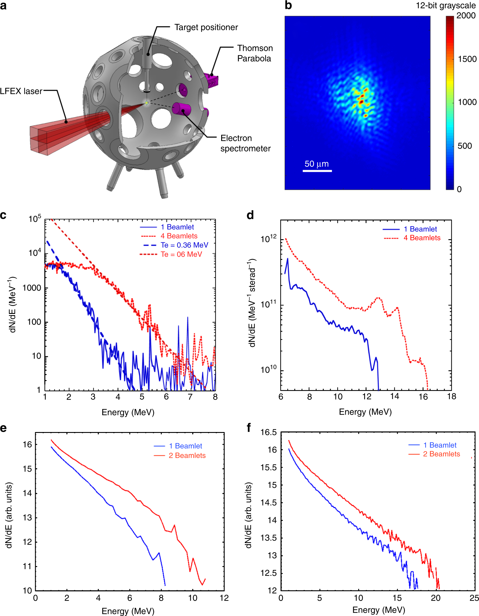 Enhancing laser beam performance by interfering intense laser beamlets |  Nature Communications