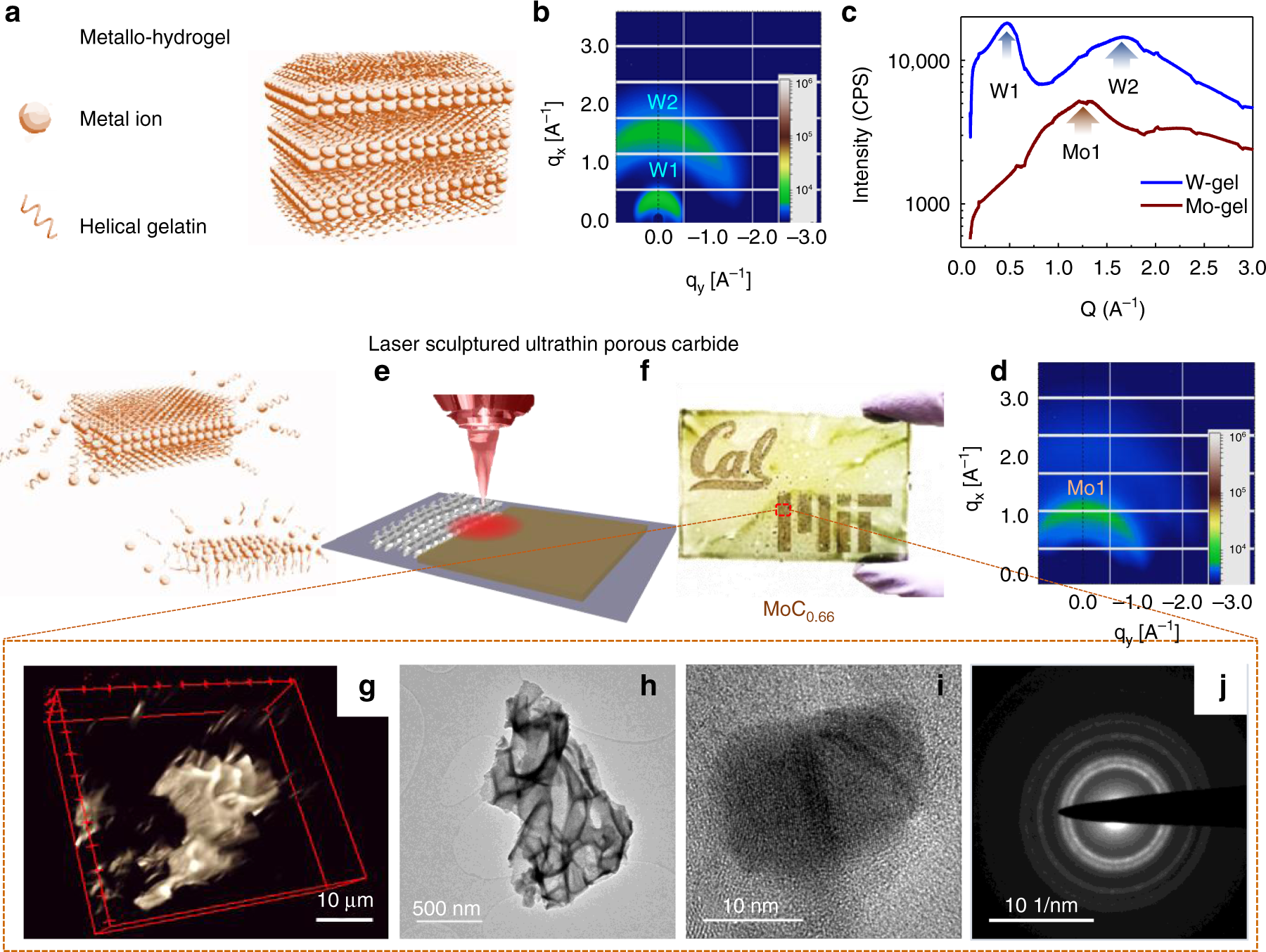 Laser-sculptured ultrathin transition metal carbide layers for energy  storage and energy harvesting applications | Nature Communications