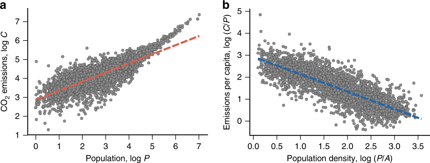 Population density definition biology