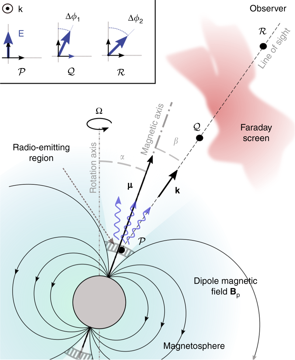 Determining the rotation direction in pulsars | Nature Communications