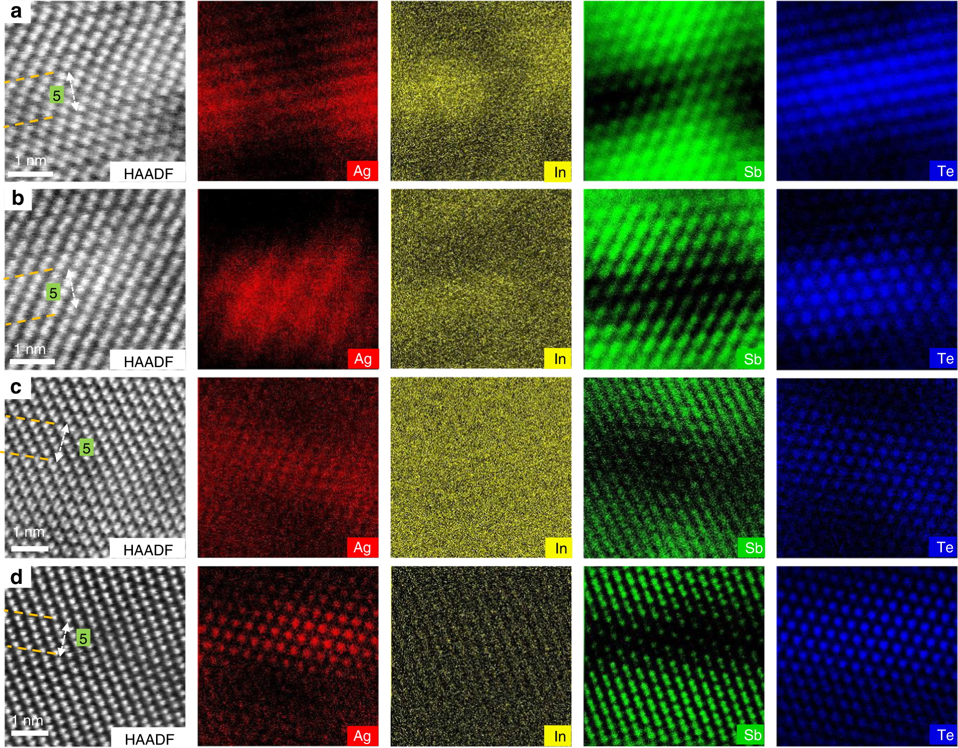 Direct Atomic Insight Into The Role Of Dopants In Phase