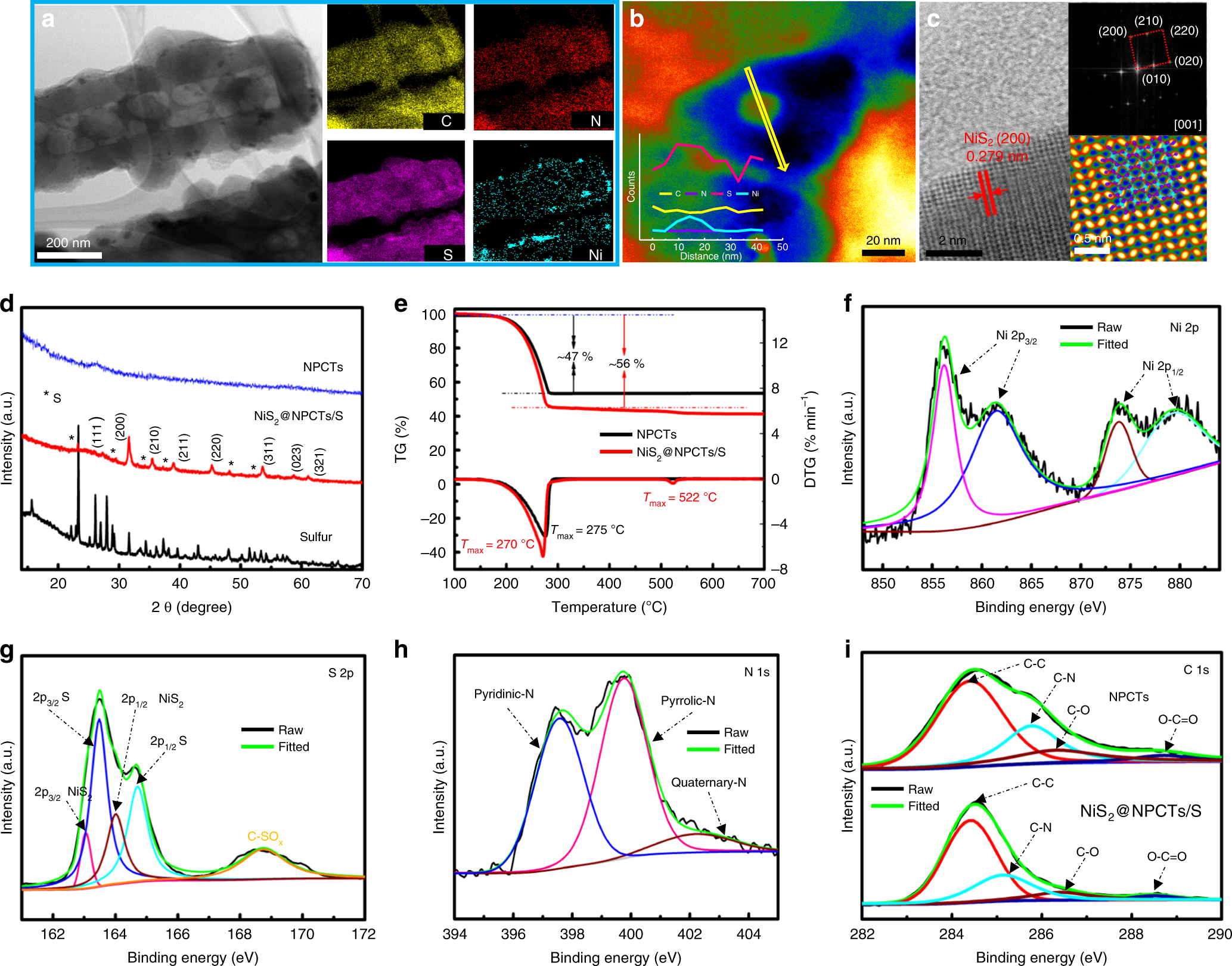 Nickel Sulfide Nanocrystals On Nitrogen Doped Porous Carbon