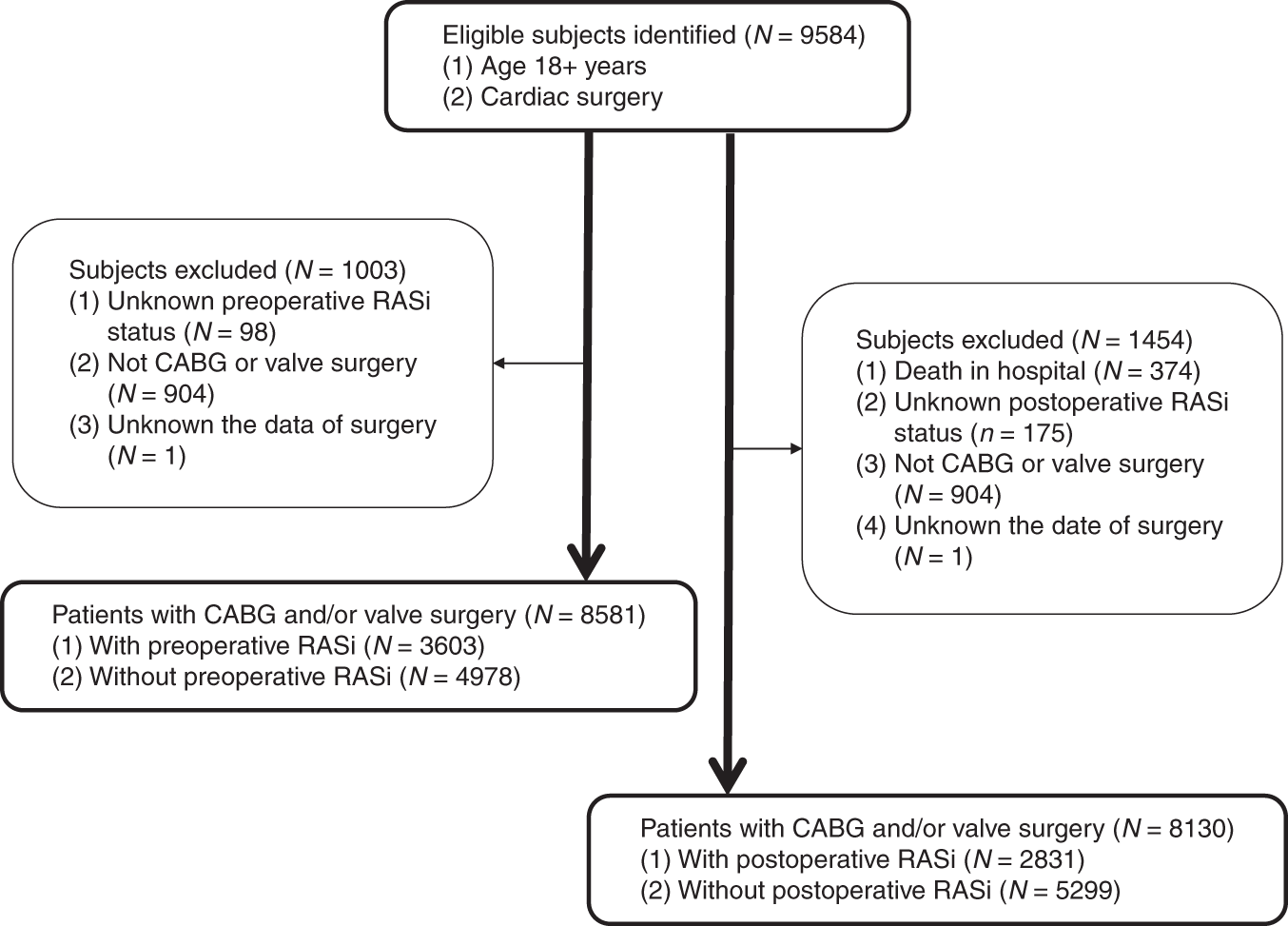 Perioperative Use Of Renin Angiotensin System Inhibitors And