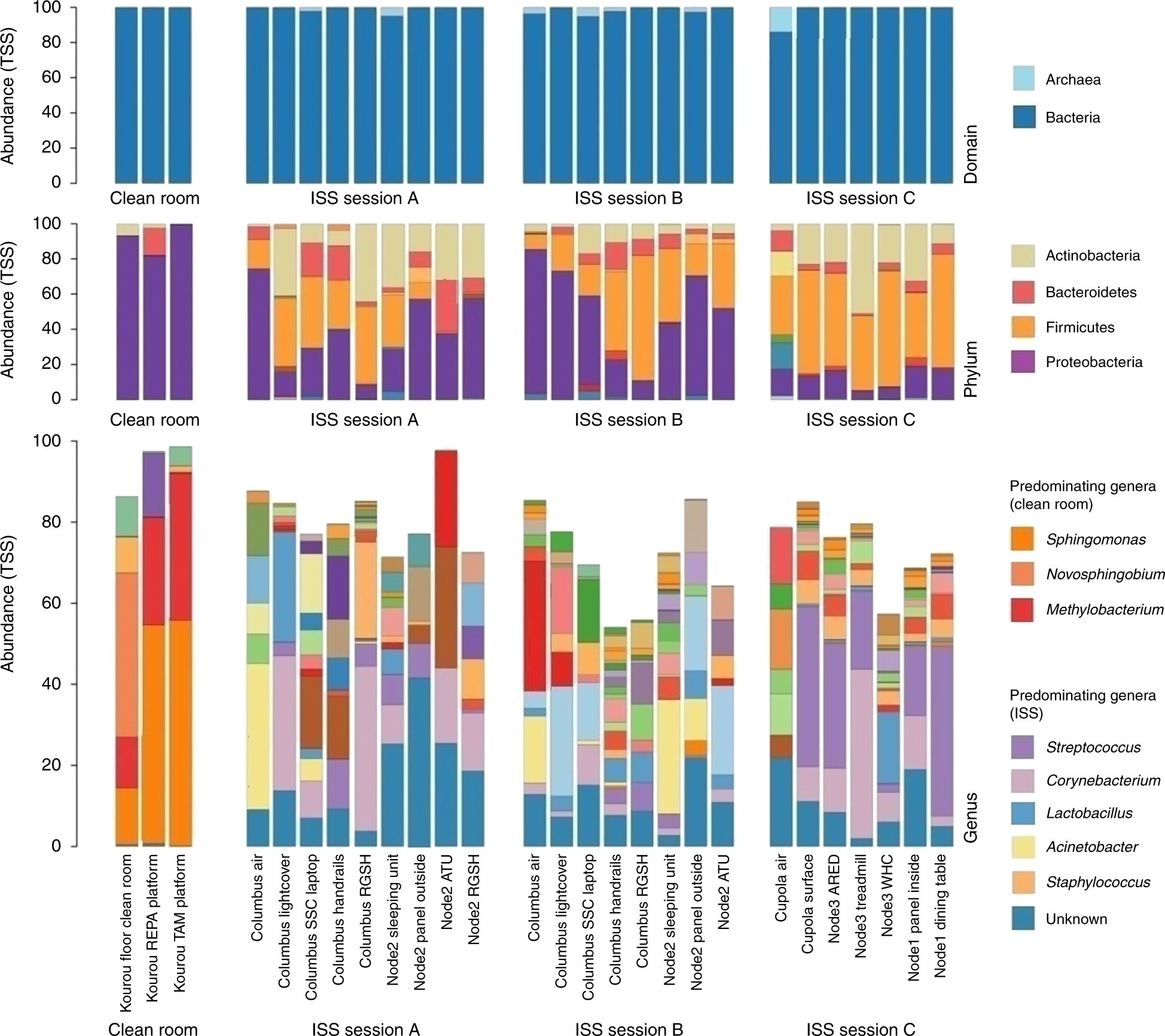 Ssi And Ssp Benefit Levels Chart 2018