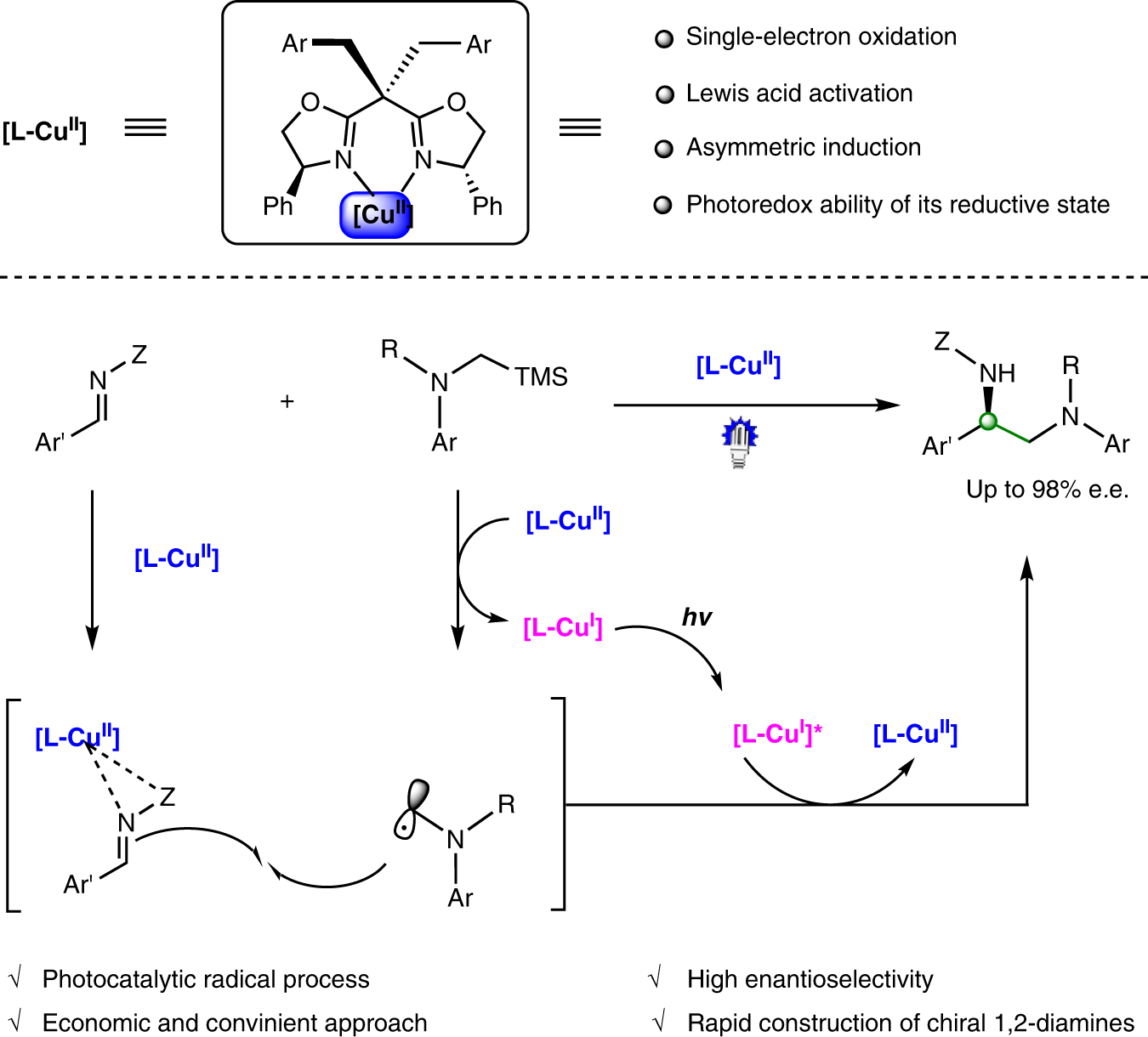 Photocatalytic Enantioselective A Aminoalkylation Of Acyclic Imine Derivatives By A Chiral Copper Catalyst Nature Communications