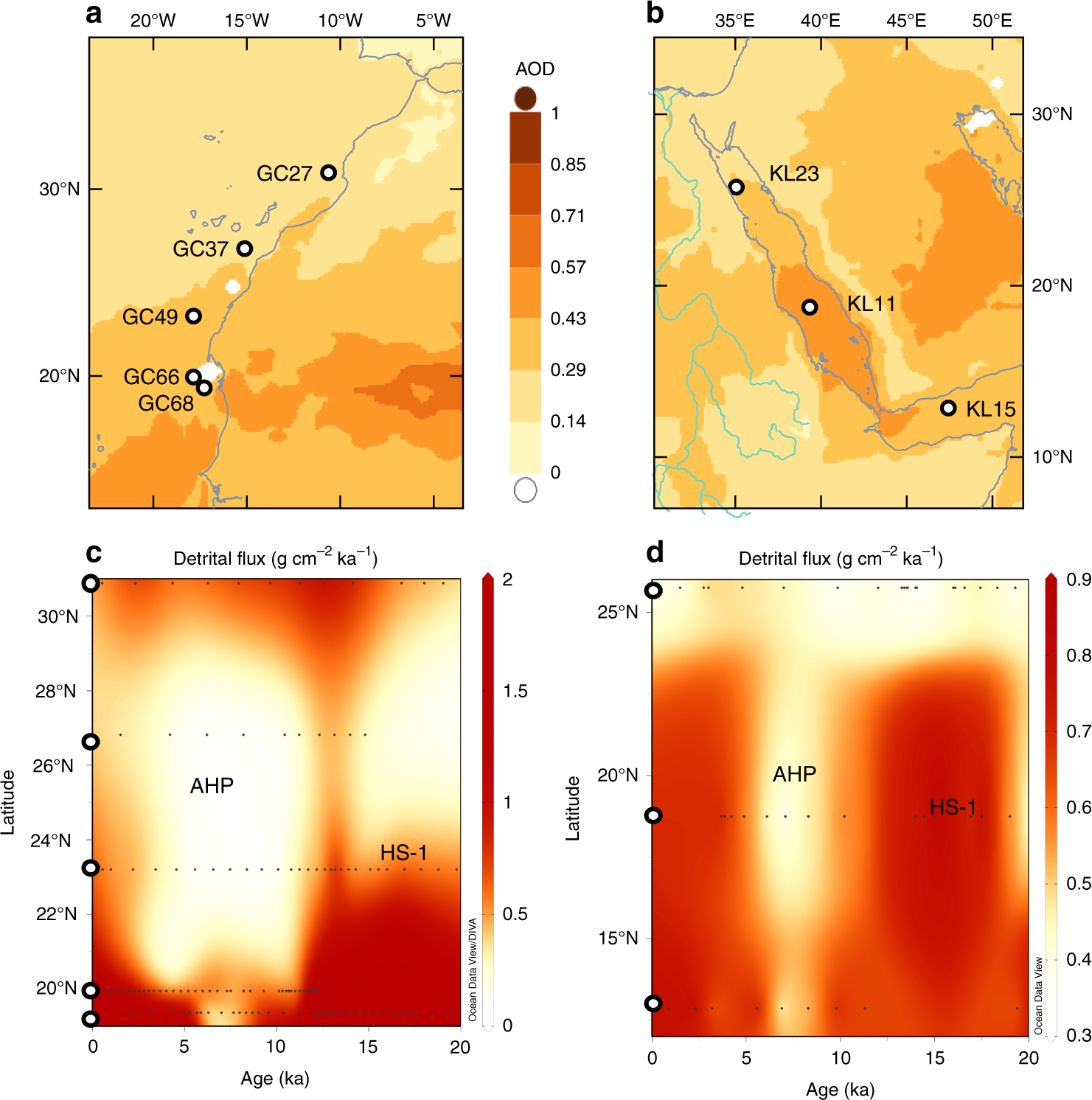 A Drop In Sahara Dust Fluxes Records The Northern Limits Of The
