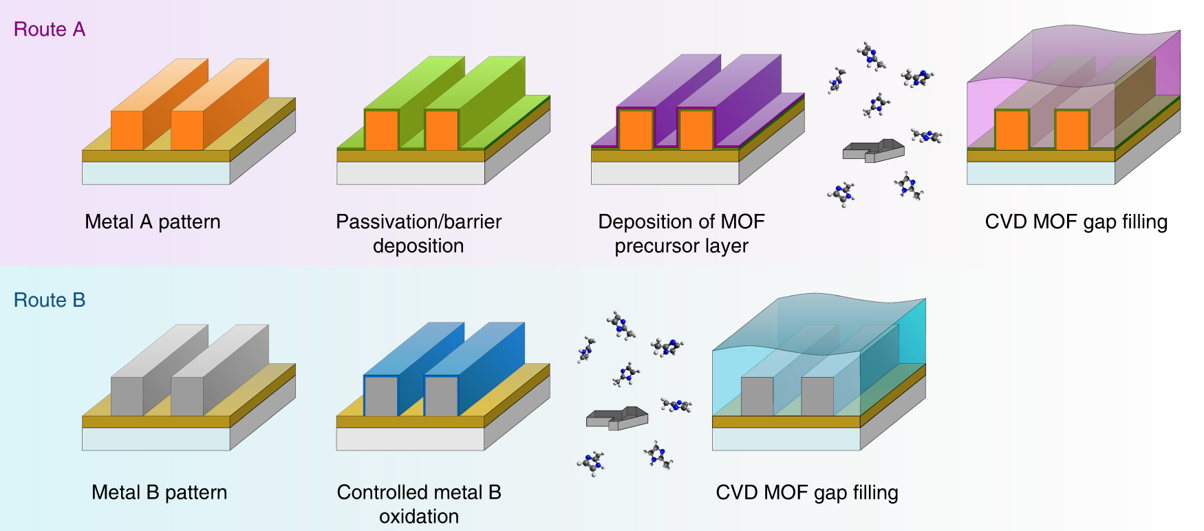 Vapor-deposited zeolitic imidazolate frameworks as gap-filling ultra-low-k  dielectrics | Nature Communications