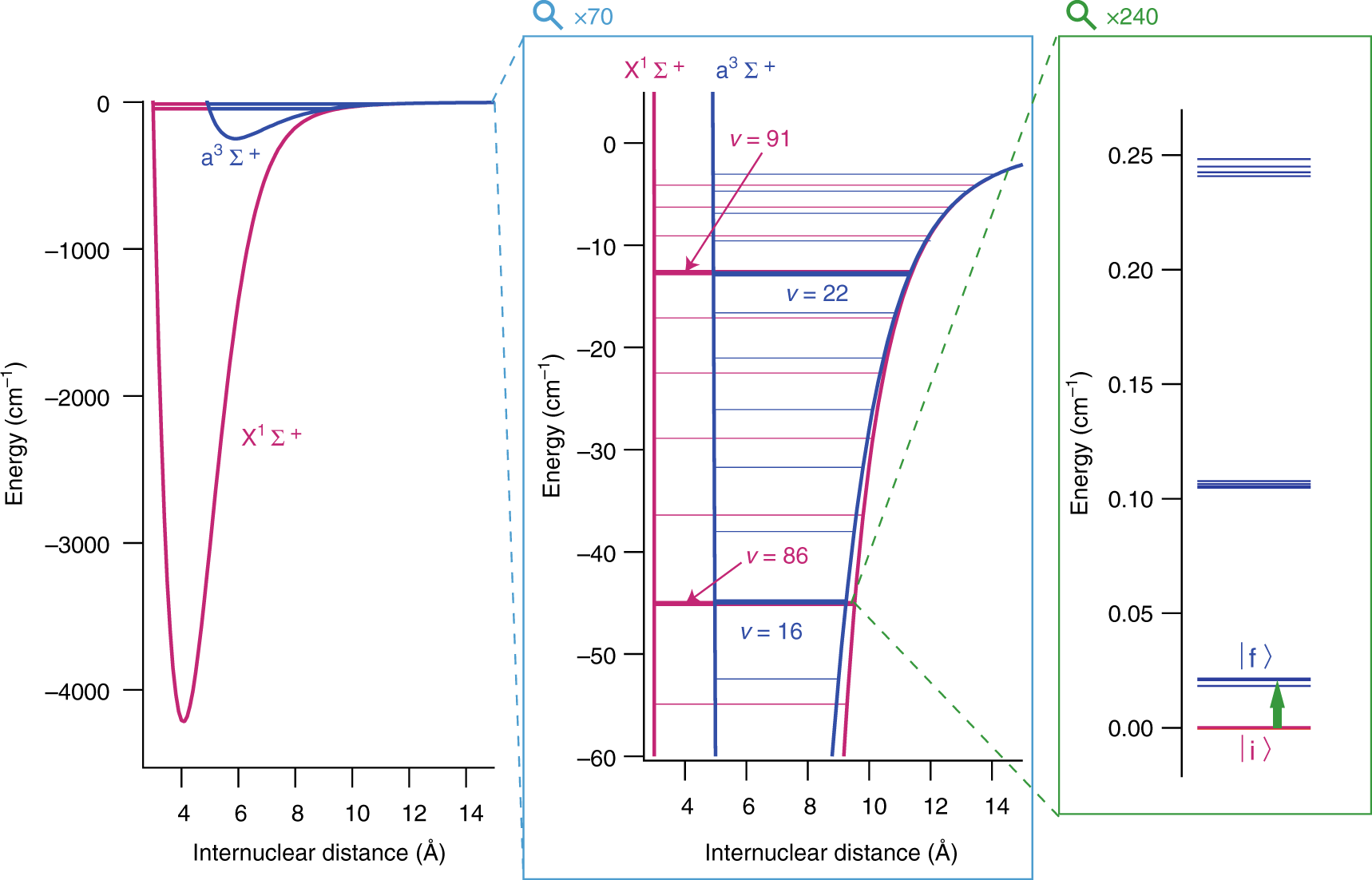 Measurement of the variation of electron-to-proton mass ratio ...