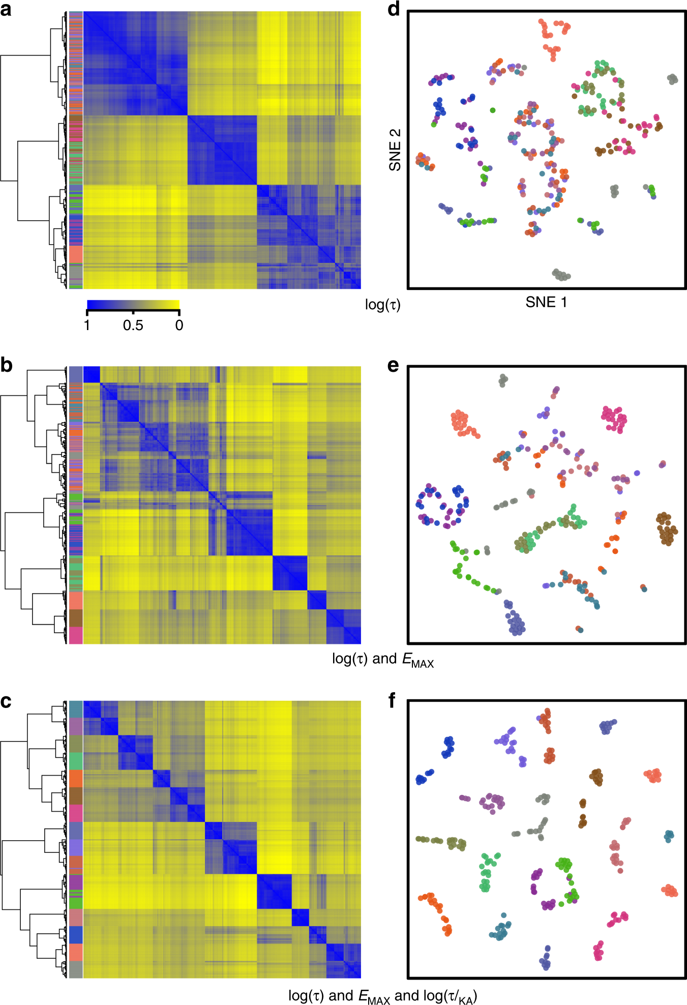 Exploring Use Of Unsupervised Clustering To Associate Signaling
