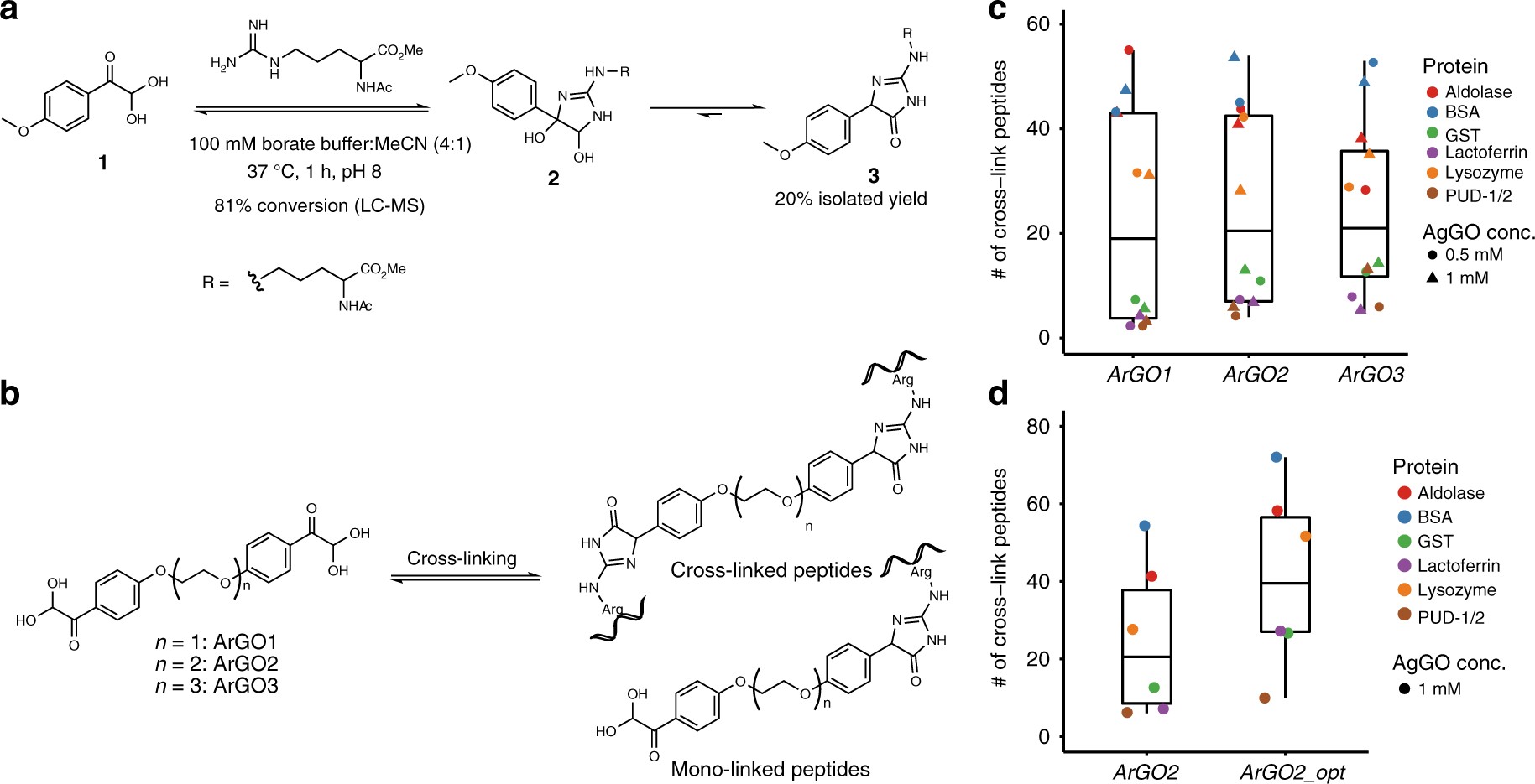 Improving Mass Spectrometry Analysis Of Protein Structures With