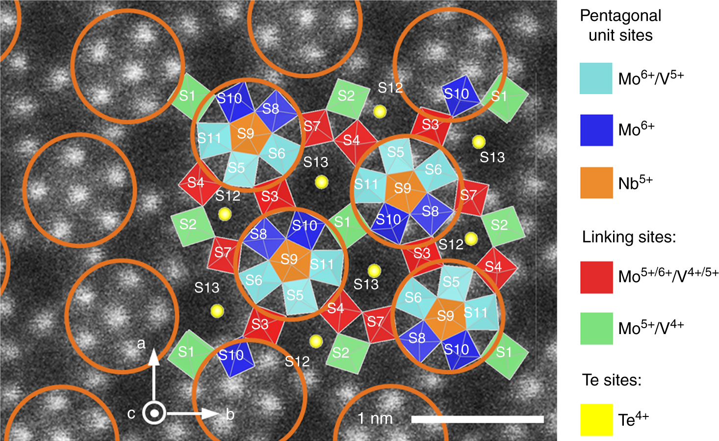 Design and synthesis of highly active MoVTeNb-oxides for ethane oxidative  dehydrogenation | Nature Communications