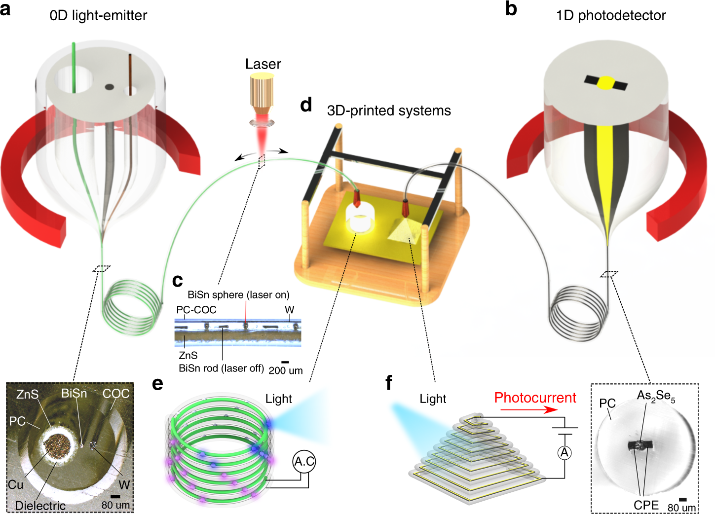 Structured multimaterial filaments for 3D printing of | Nature Communications