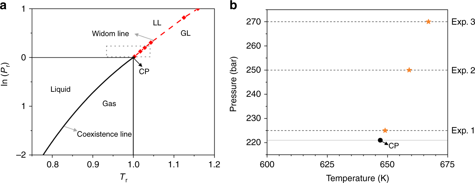 Visualization Of Supercritical Water Pseudo Boiling At