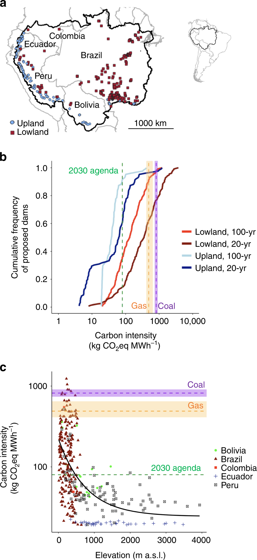 Reducing greenhouse gas emissions of Amazon hydropower with strategic dam  planning | Nature Communications