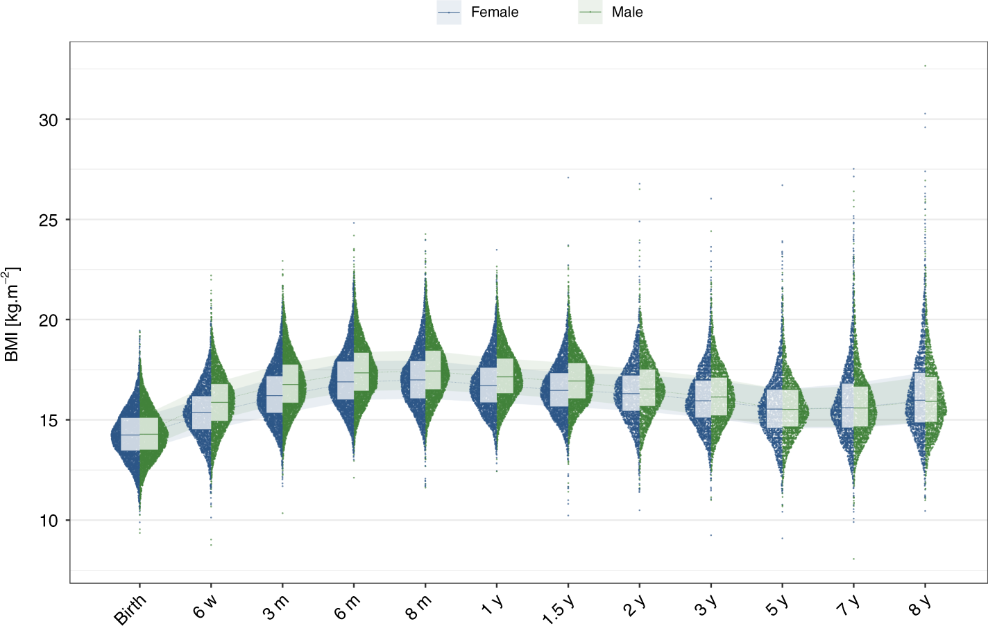 Genome Wide Association Study Reveals Dynamic Role Of Genetic