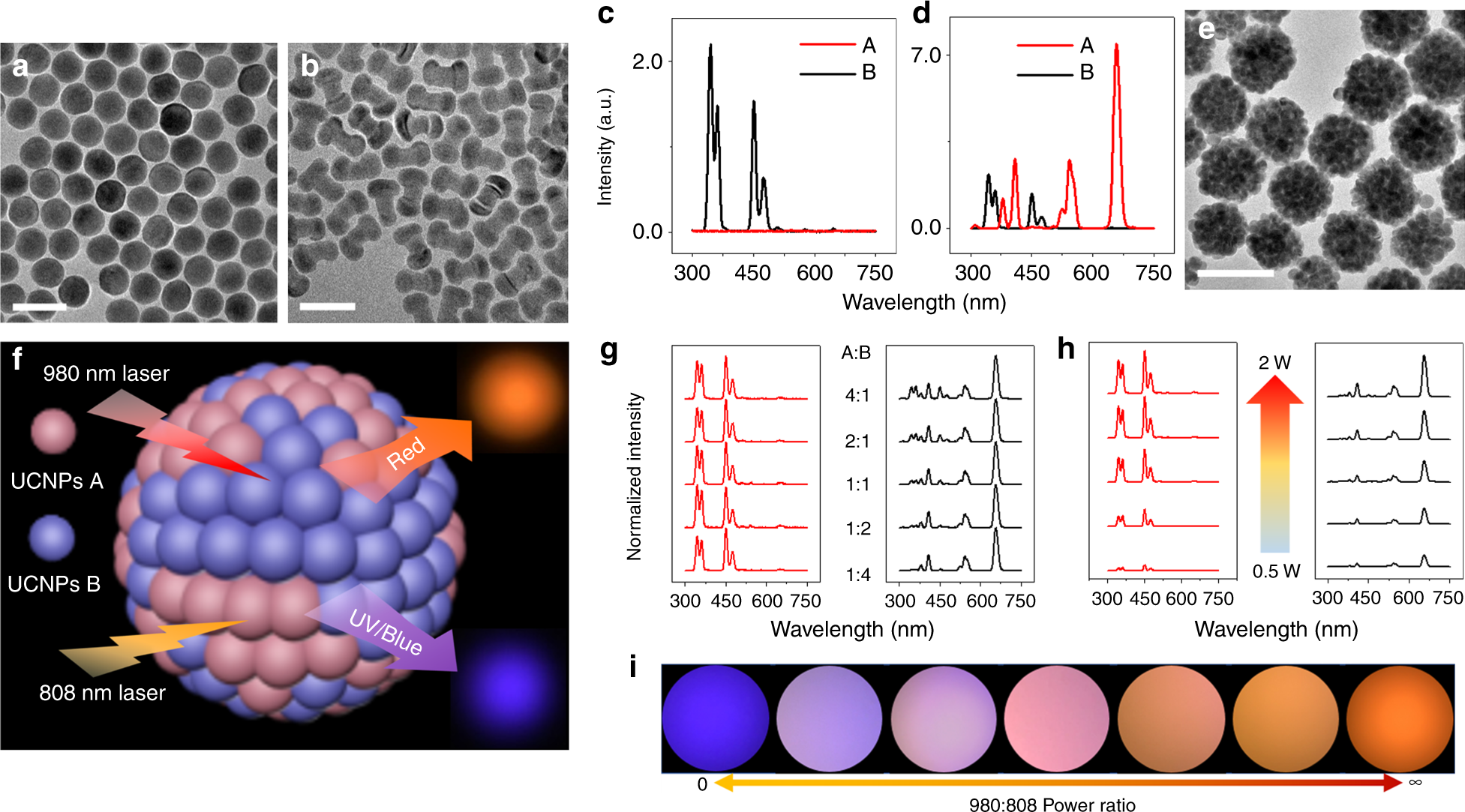 Upconversion superballs for programmable photoactivation of therapeutics |  Nature Communications