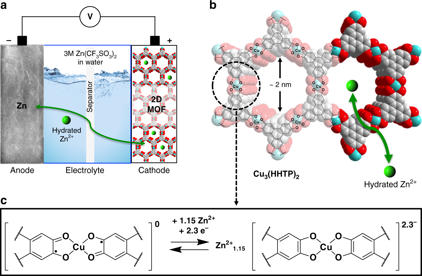 Metal‐Organic‐Framework‐Based Cathodes for Enhancing the Electrochemical  Performances of Batteries: A Review - Wang - 2019 - ChemElectroChem - Wiley  Online Library