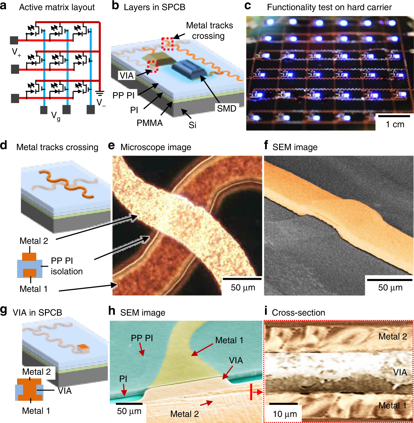 Integrated multilayer stretchable printed circuit boards paving the way for  deformable active matrix | Nature Communications