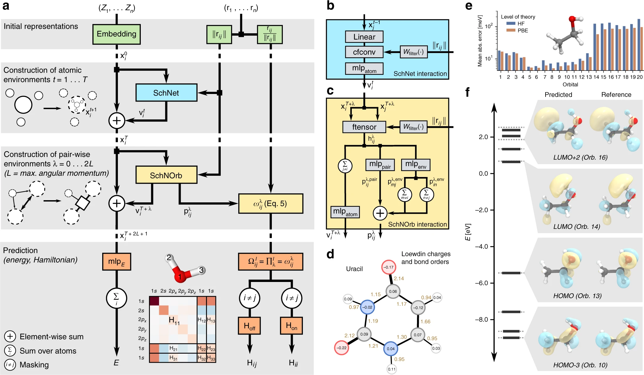 Artificial Intelligence Algorithm Can Learn the Laws of Quantum Mechanics