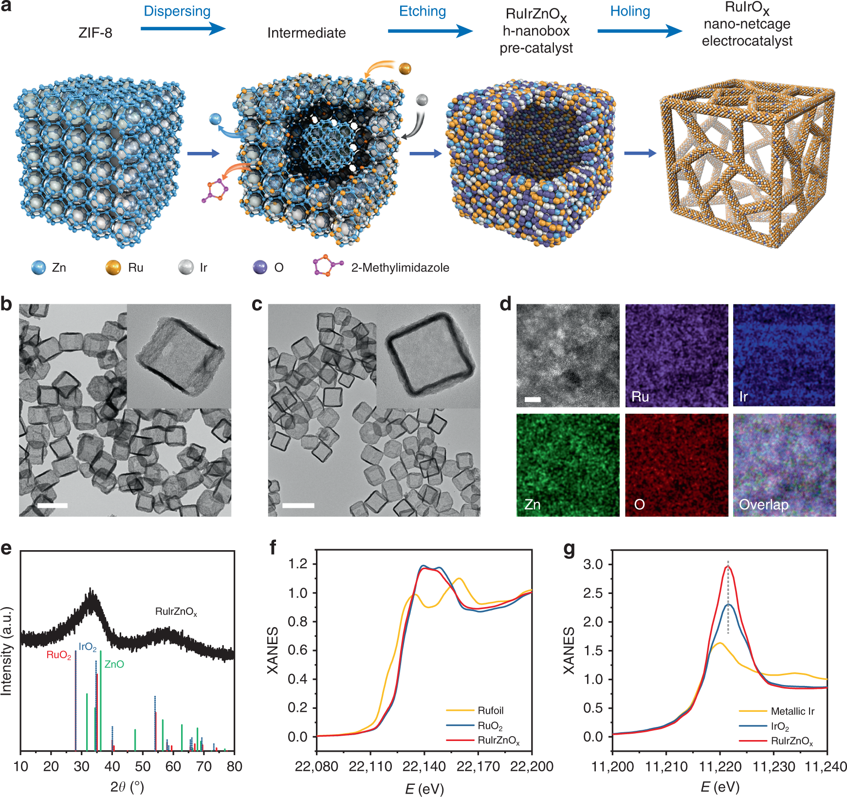Three-dimensional open nano-netcage electrocatalysts for efficient  pH-universal overall water splitting | Nature Communications