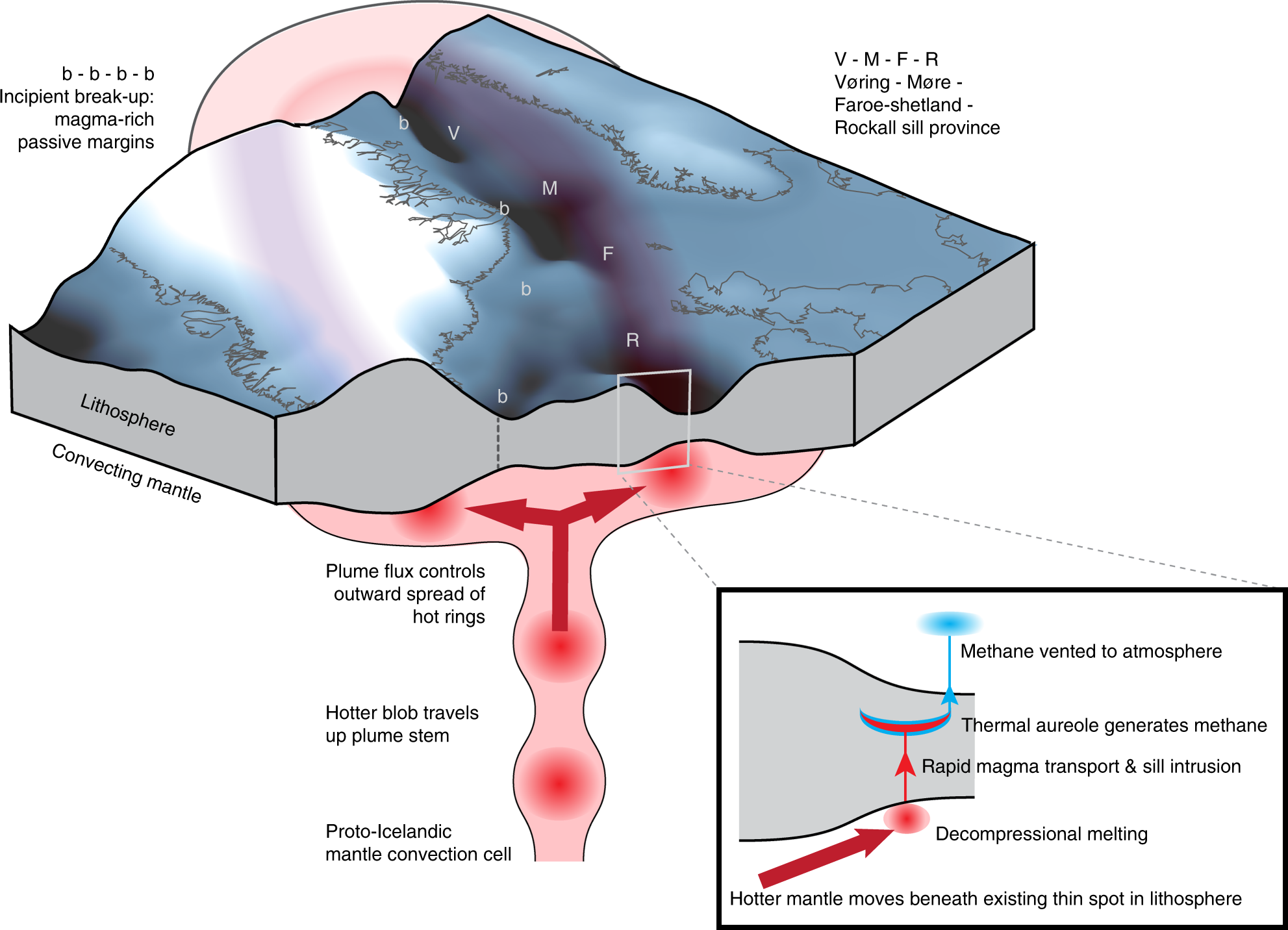 A major change in magma sources in late Mesozoic active margin of