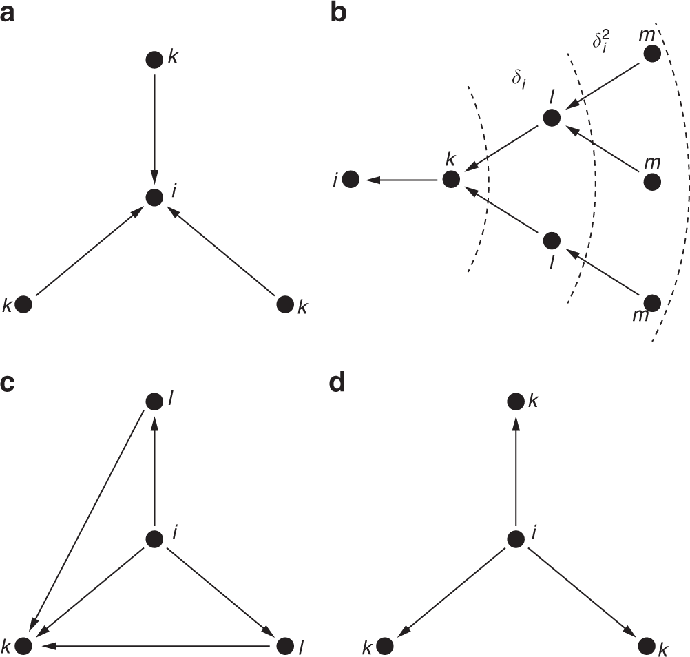 Game theoretical inference of human behavior in social networks | Nature  Communications