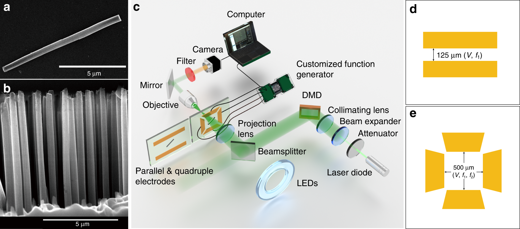 Actuator-based DiM DYNAMIC simulator