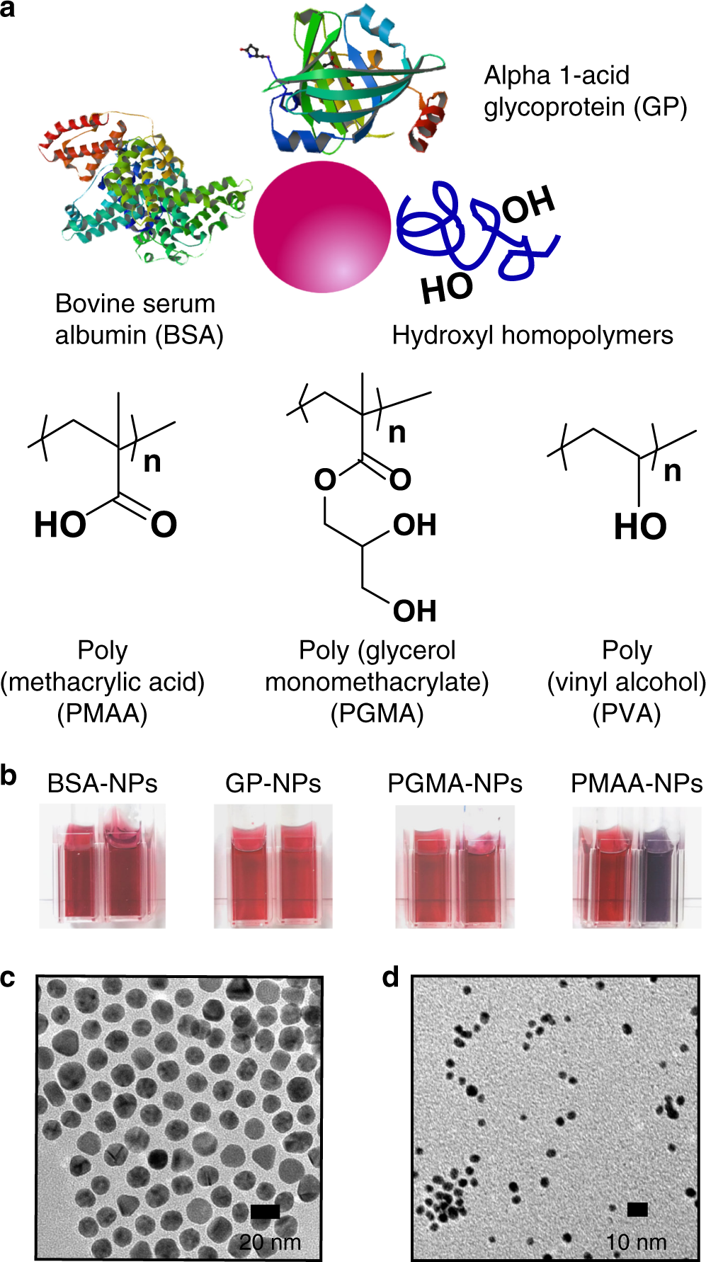 https://media.springernature.com/full/springer-static/image/art%3A10.1038%2Fs41467-019-13422-9/MediaObjects/41467_2019_13422_Fig1_HTML.png