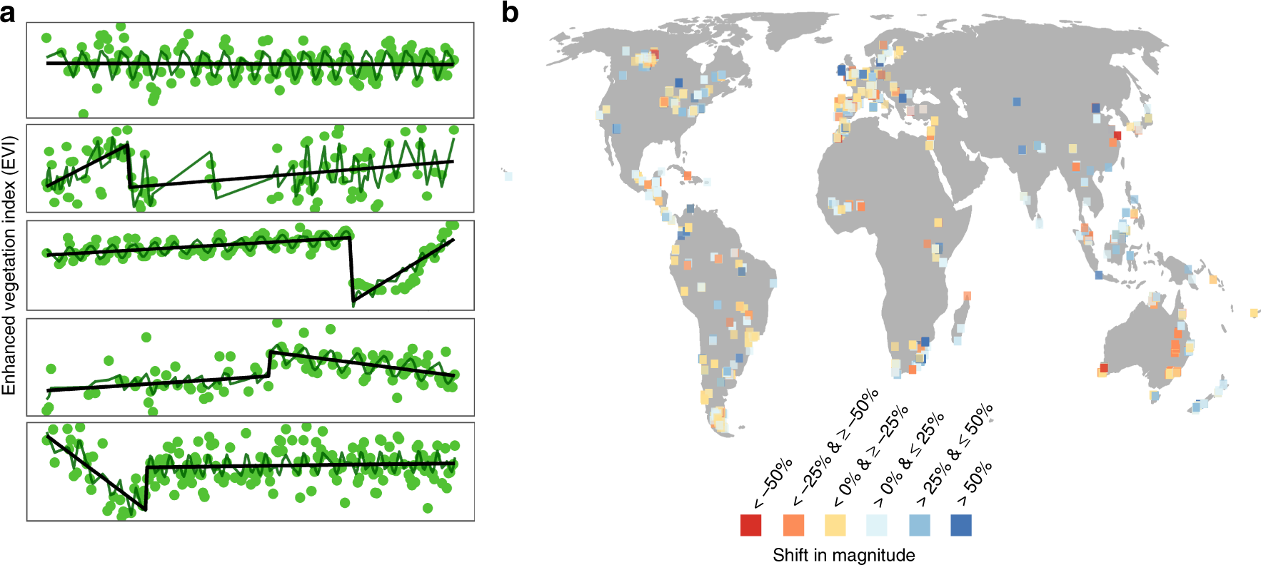Impacts of past abrupt land change on local biodiversity globally | Nature  Communications