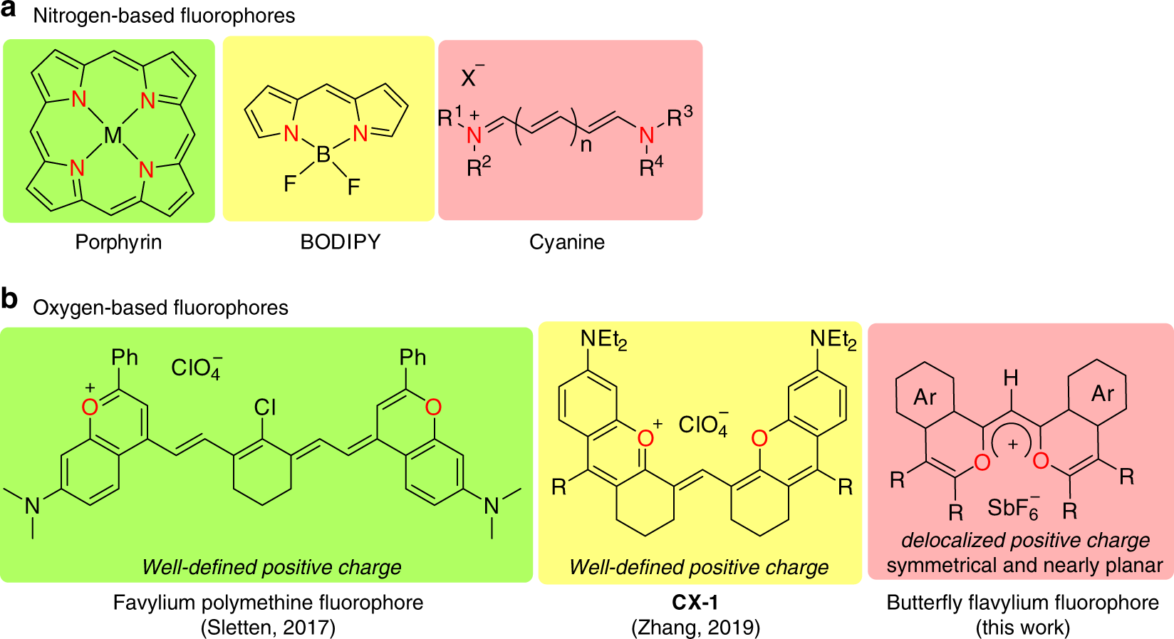 Fig. 1: Representative organic fluorophores.