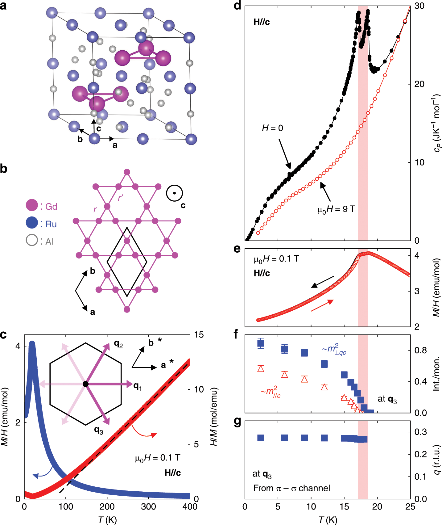 Skyrmion phase and competing magnetic orders on a breathing kagomé lattice  | Nature Communications