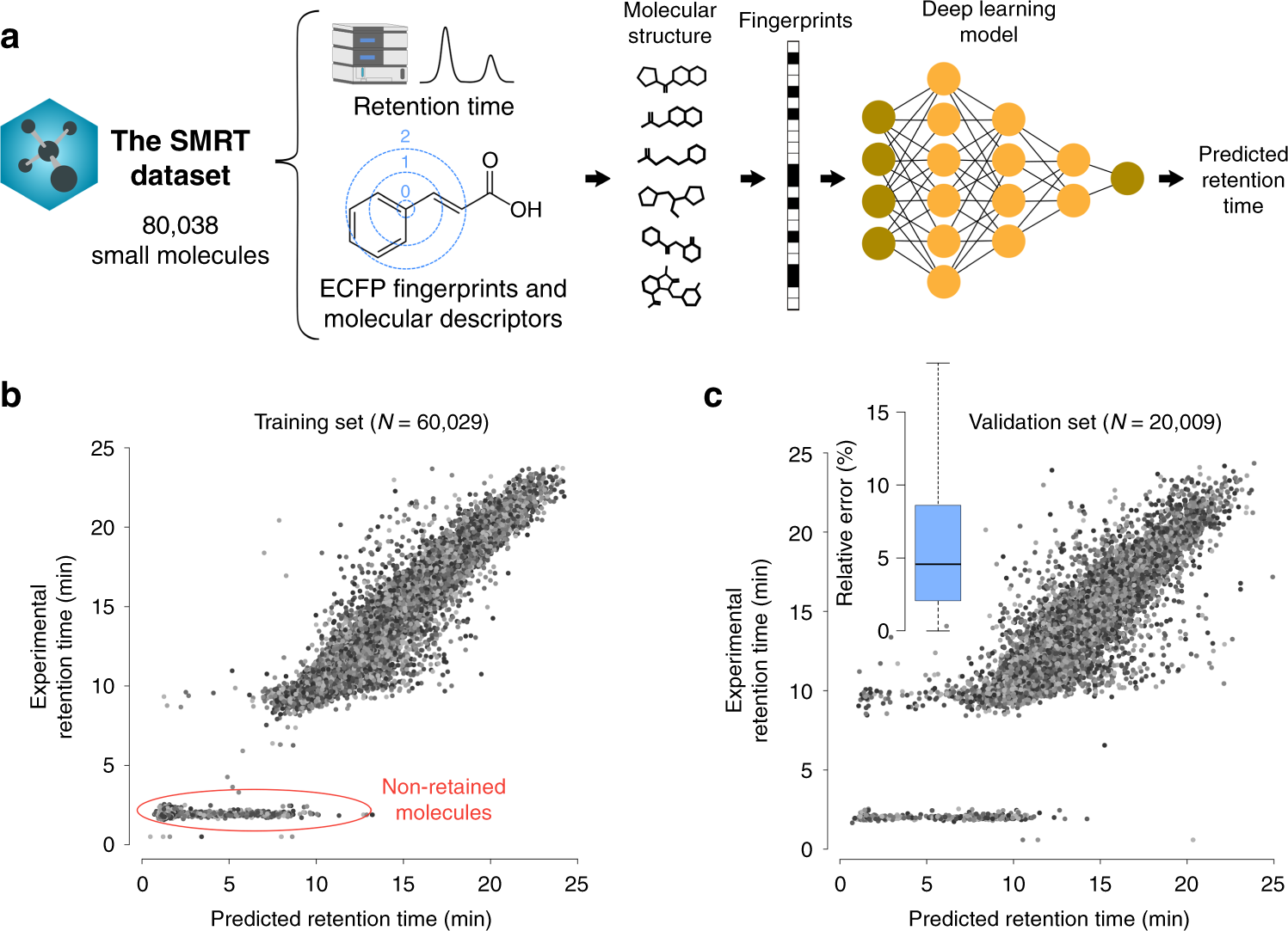 Искусственные данные. Small molecules. Molecular property prediction.