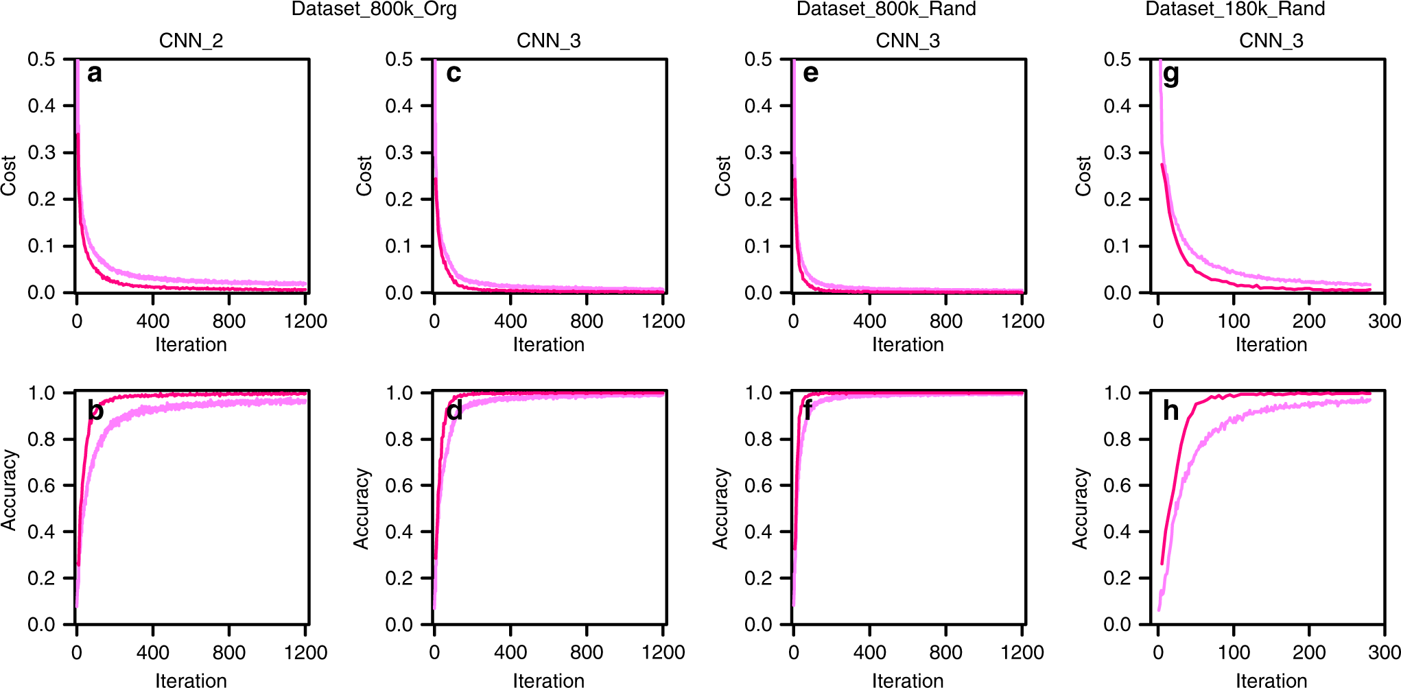 A Deep Learning Technique For Phase Identification In Multiphase Inorganic Compounds Using Synthetic Xrd Powder Patterns Nature Communications
