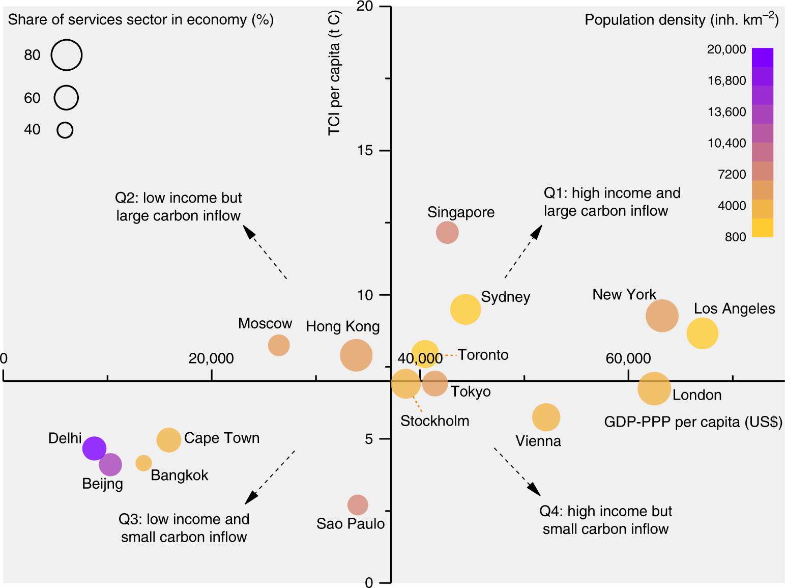 Consumption-based GHG emissions of C40 cities