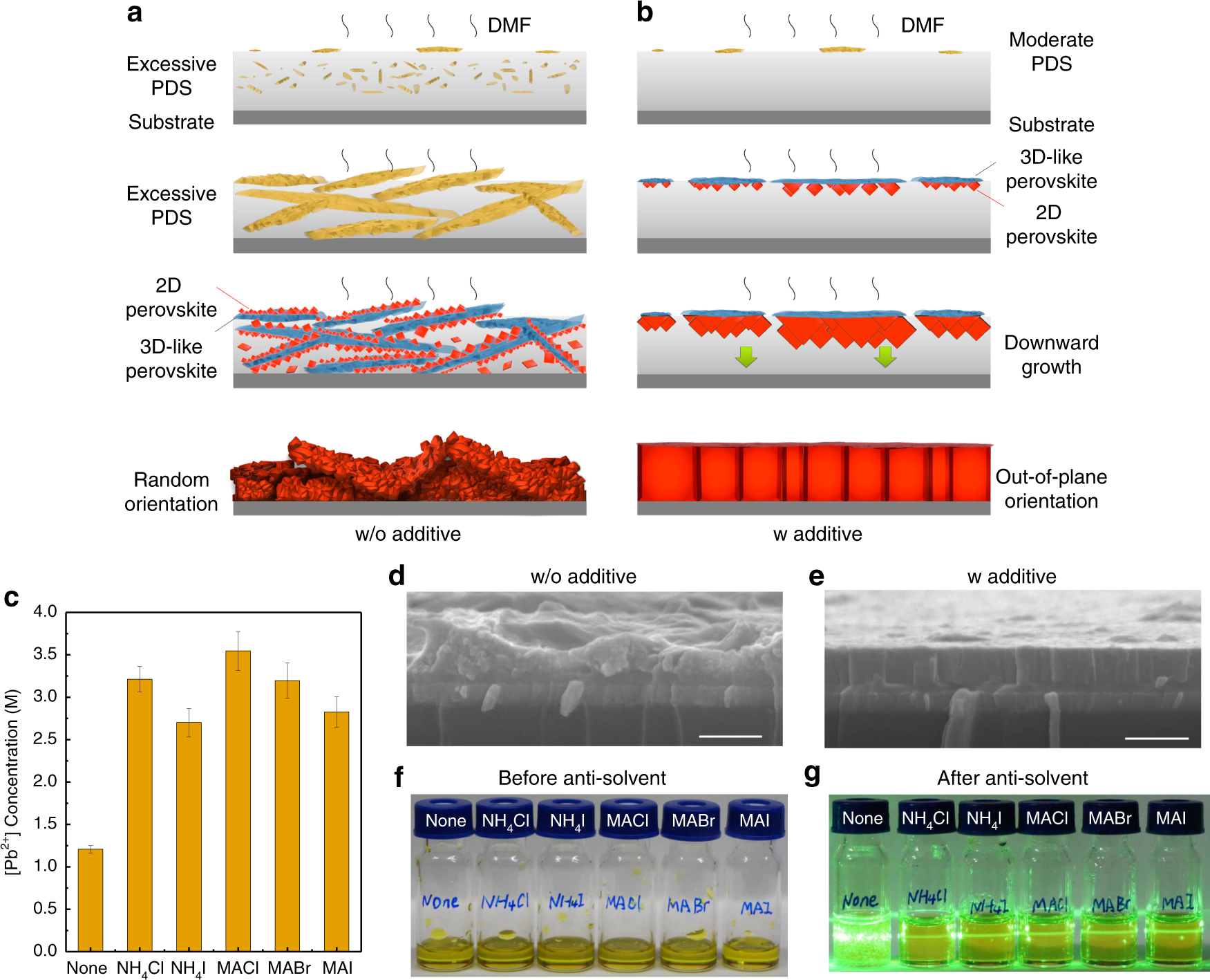Fig. 3: Competition of crystal growth models and suppressed nucleation by AX salts.