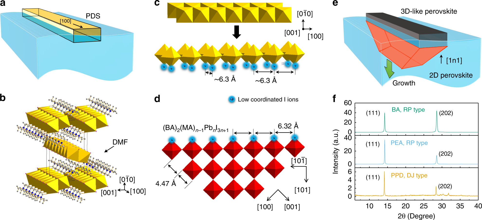 Fig. 4: Lattice-matching defined crystal orientation.