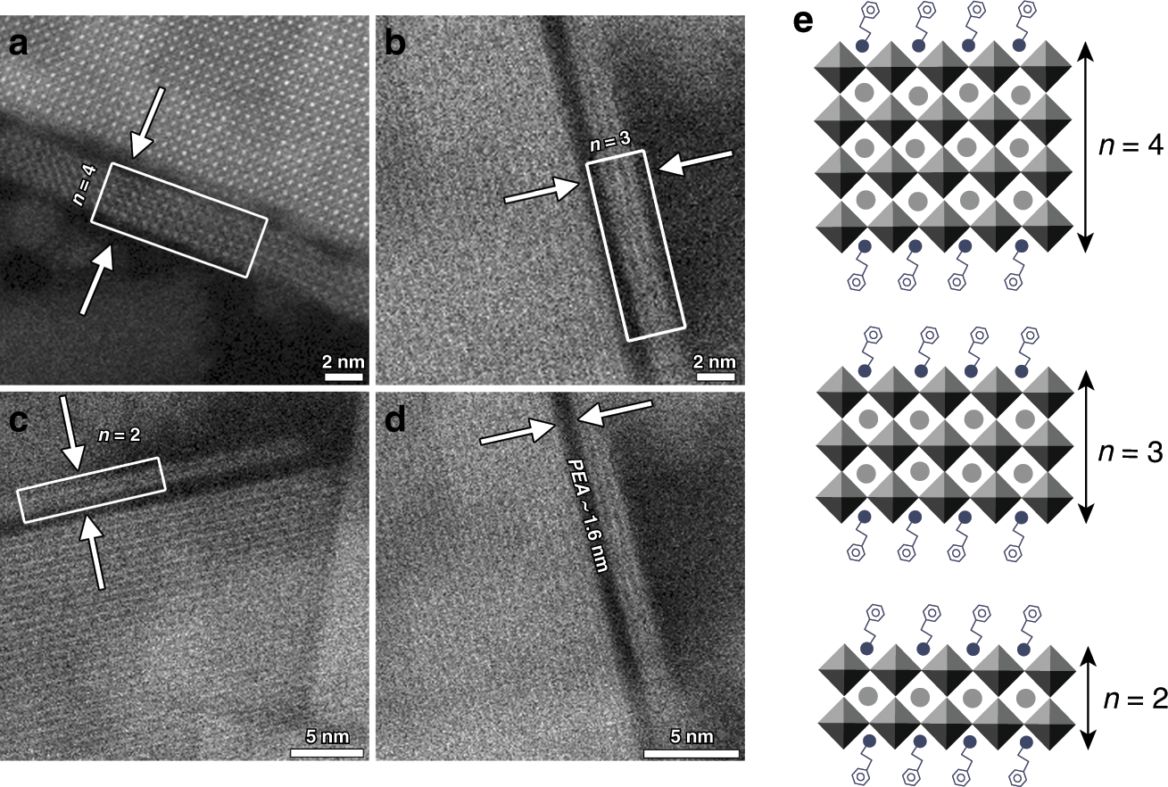Fig. 1: Visualization of reduced-dimensional perovskites.