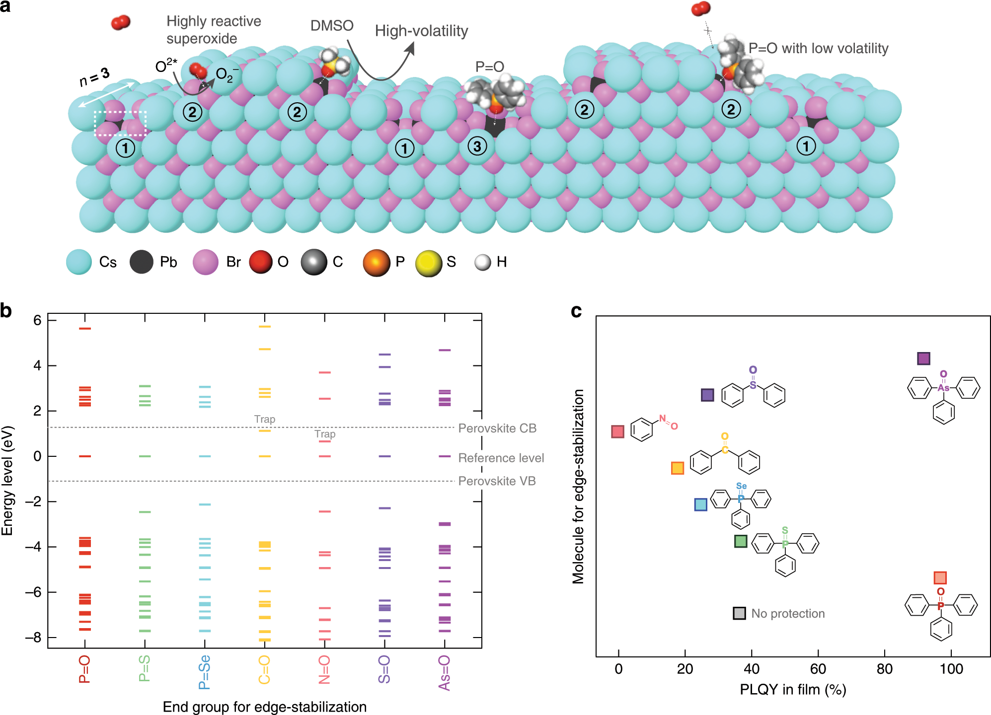 Fig. 2: Photo-induced degradation mechanisms and edge-stabilization strategy.