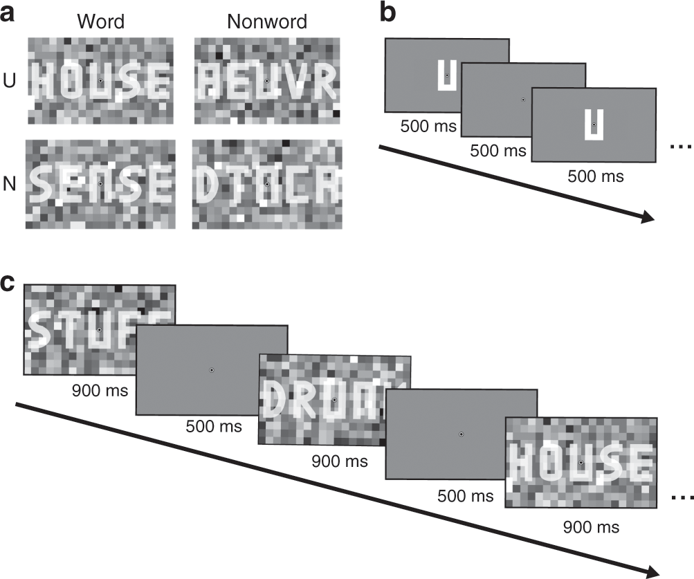 Word Contexts Enhance The Neural Representation Of Individual