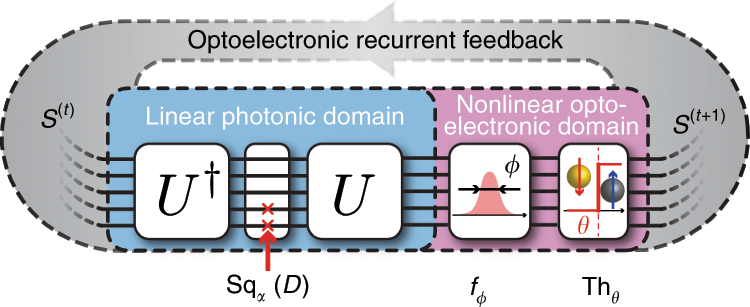 Heuristic Recurrent Algorithms For Photonic Ising Machines Nature Communications
