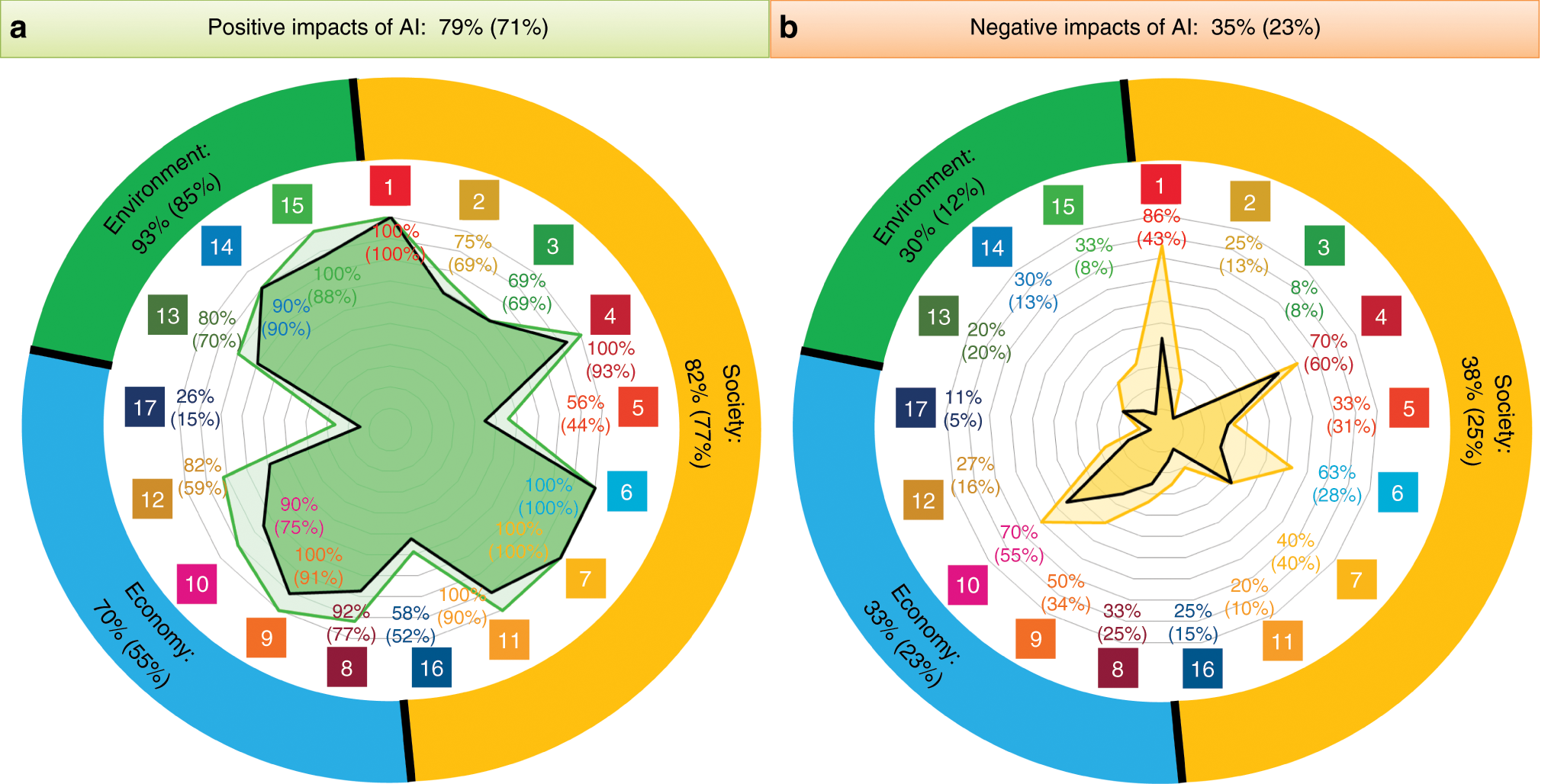 The Role Of Artificial Intelligence In Achieving The Sustainable Development Goals Nature Communications