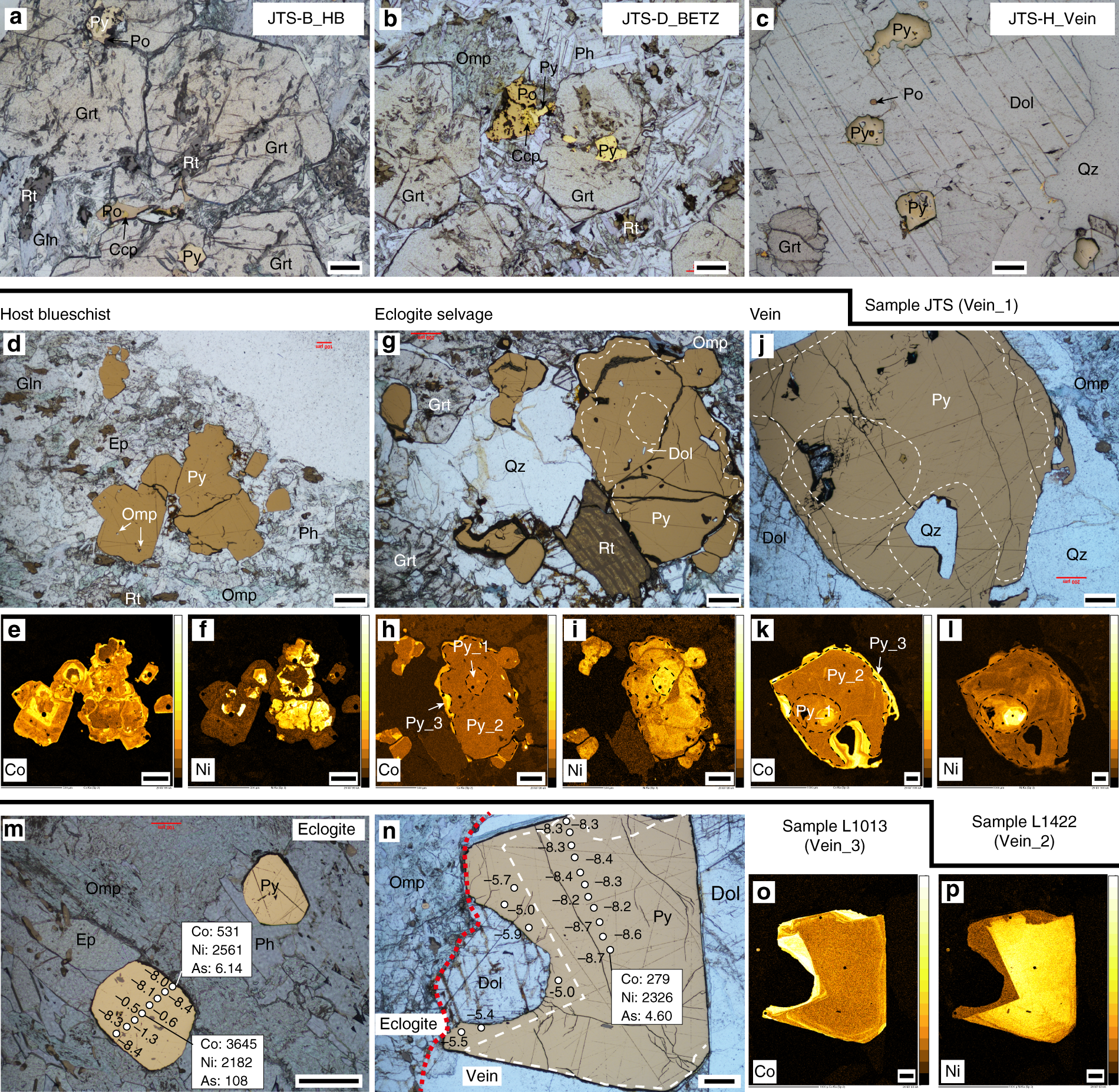 Fig. 2: Photomicrographs and element mapping of sulfides.