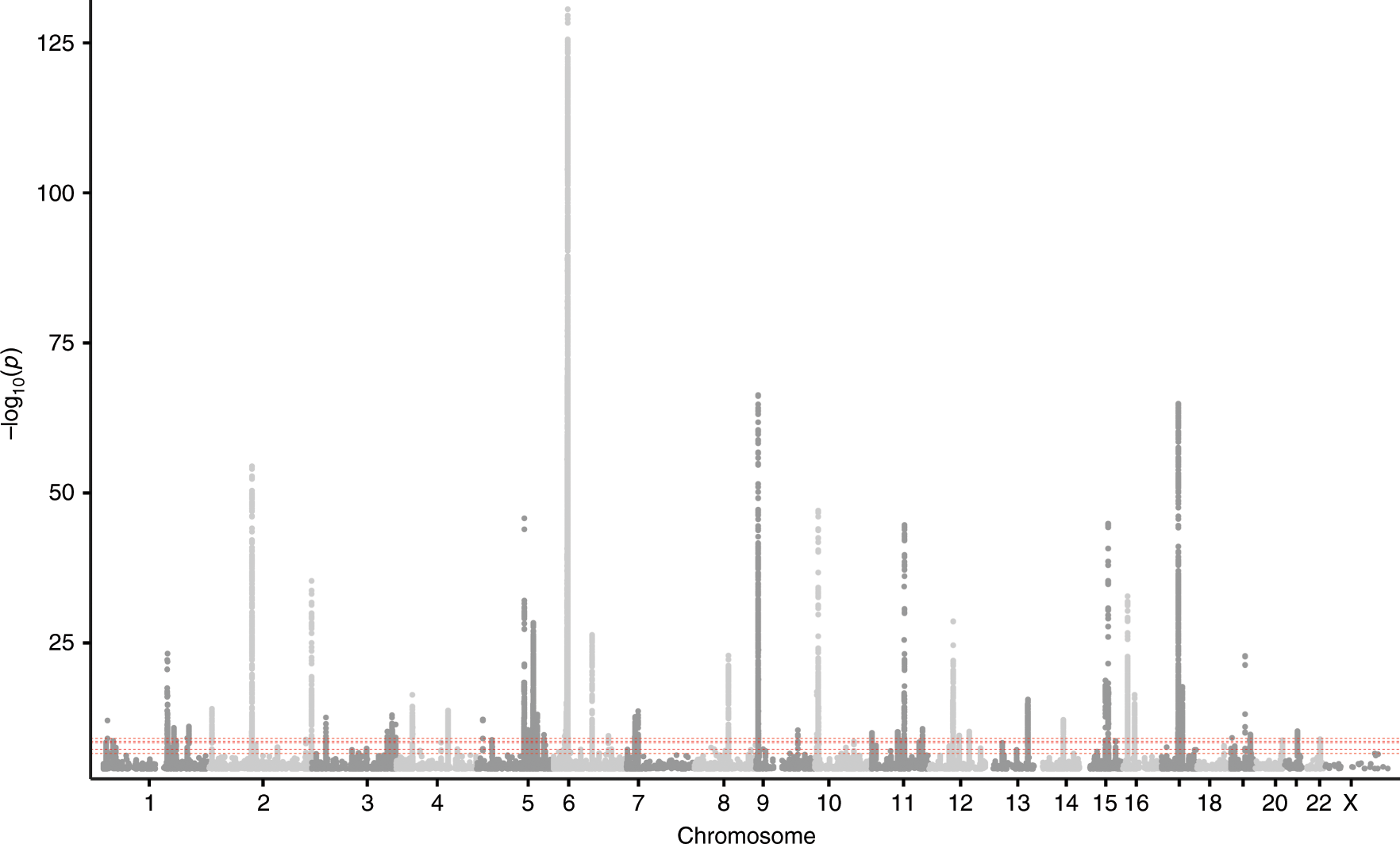 Fig. 1: Sequence variants associating with asthma.