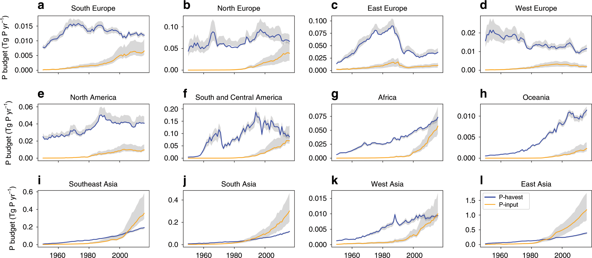 Fig. 3: Continental-scale fishery phosphorus balance from 1950 to 2016.