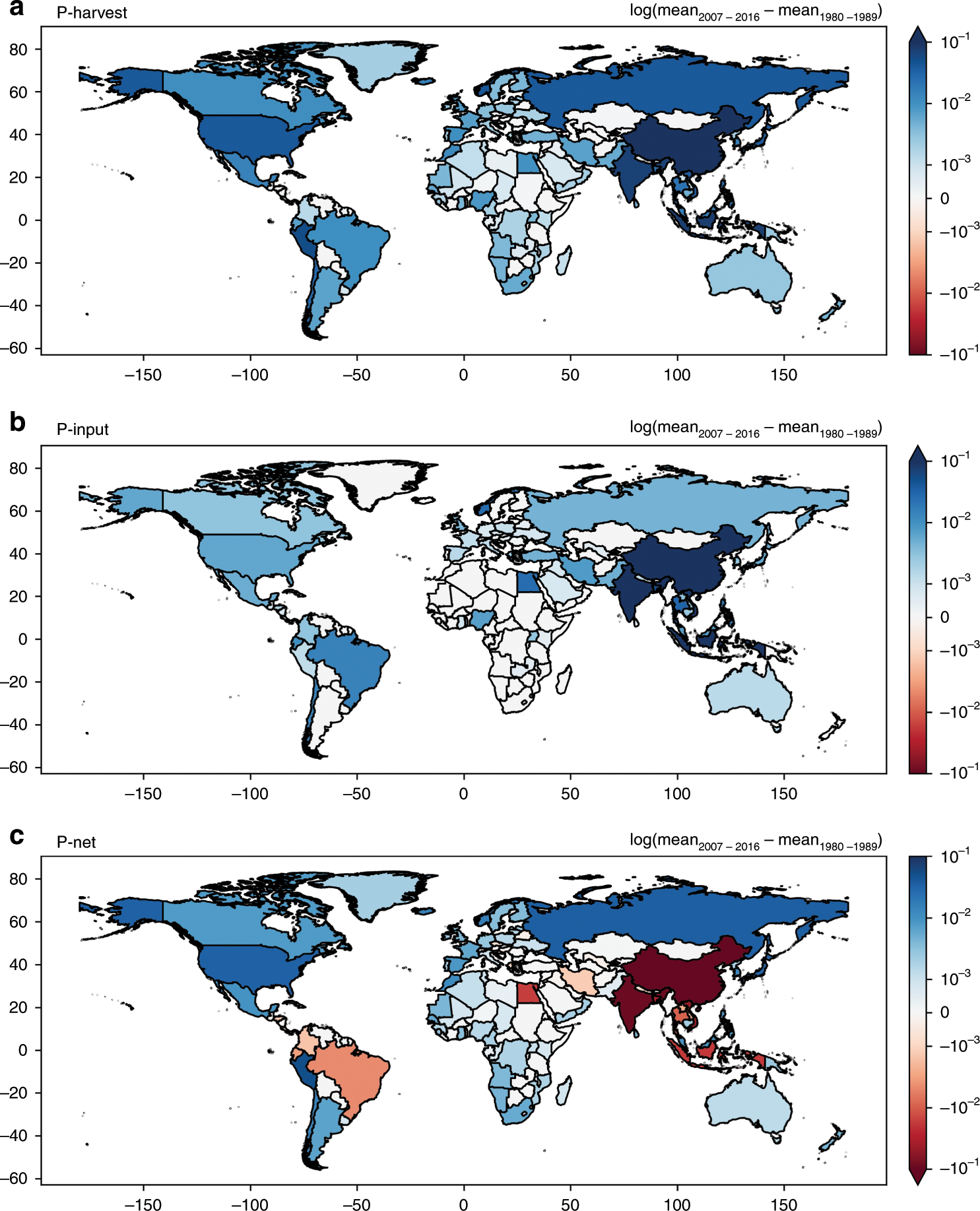 Fig. 4: Changes in the global fishery P budget.